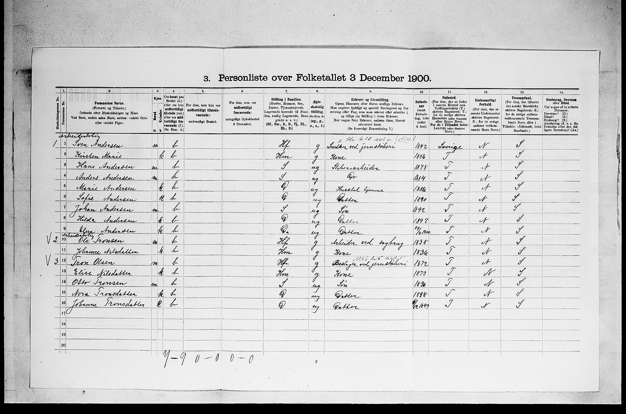 SAKO, 1900 census for Holla, 1900, p. 404