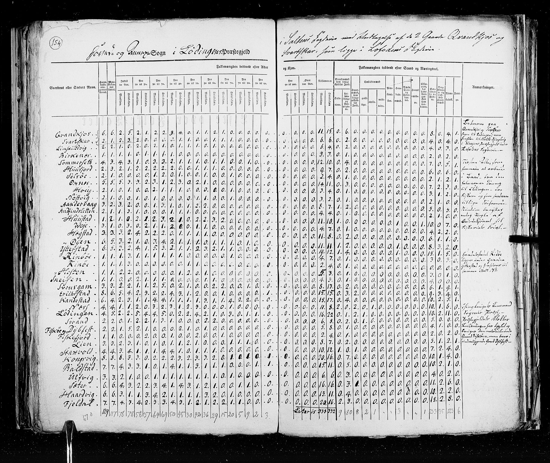 RA, Census 1825, vol. 18: Nordland amt, 1825, p. 154