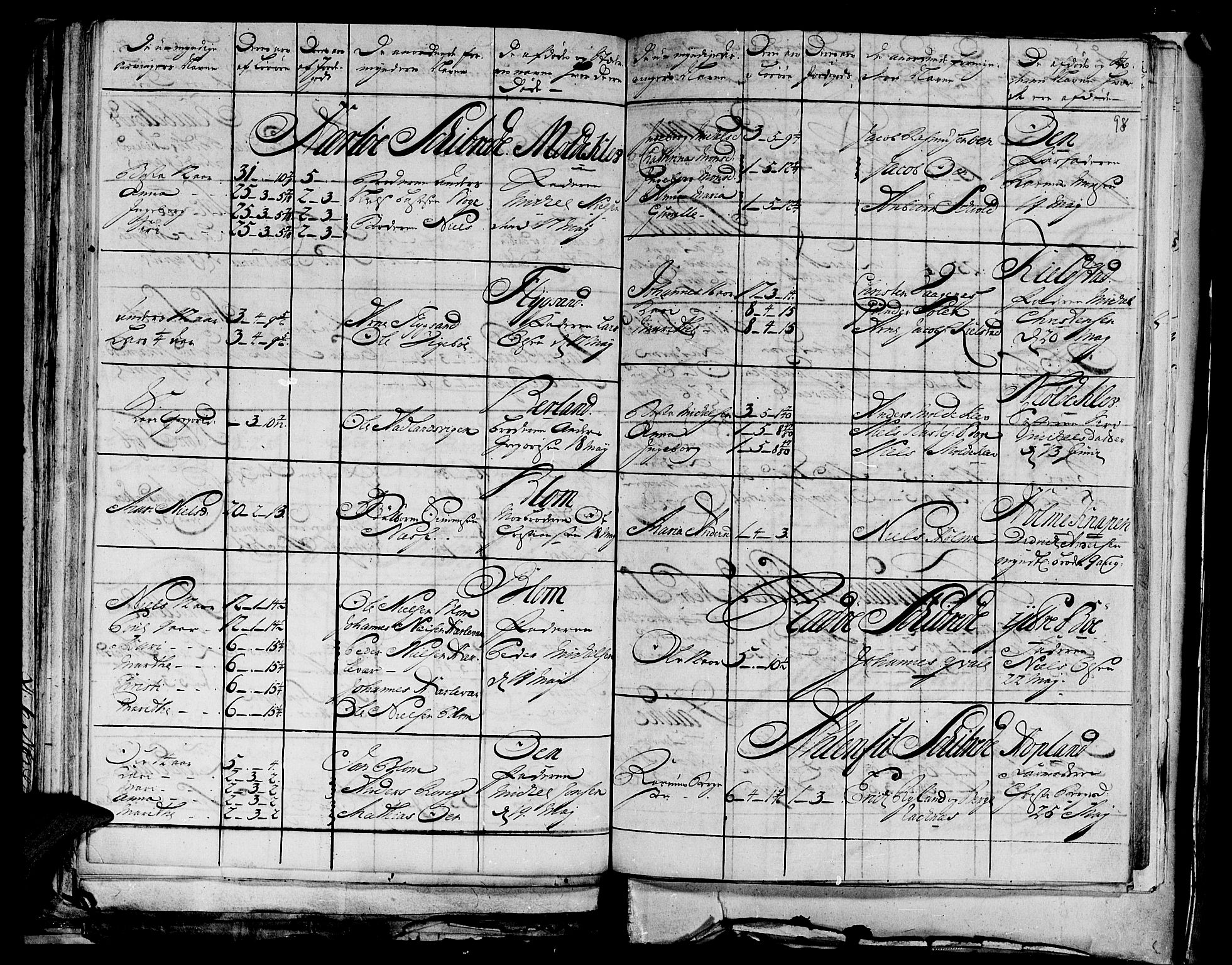 Stiftamtmannen i Bergen, AV/SAB-A-100006/F/Fd/Fdd/0003 / Lnr. 1972 - Nordhordland, 1731-1748, p. 97b-98a