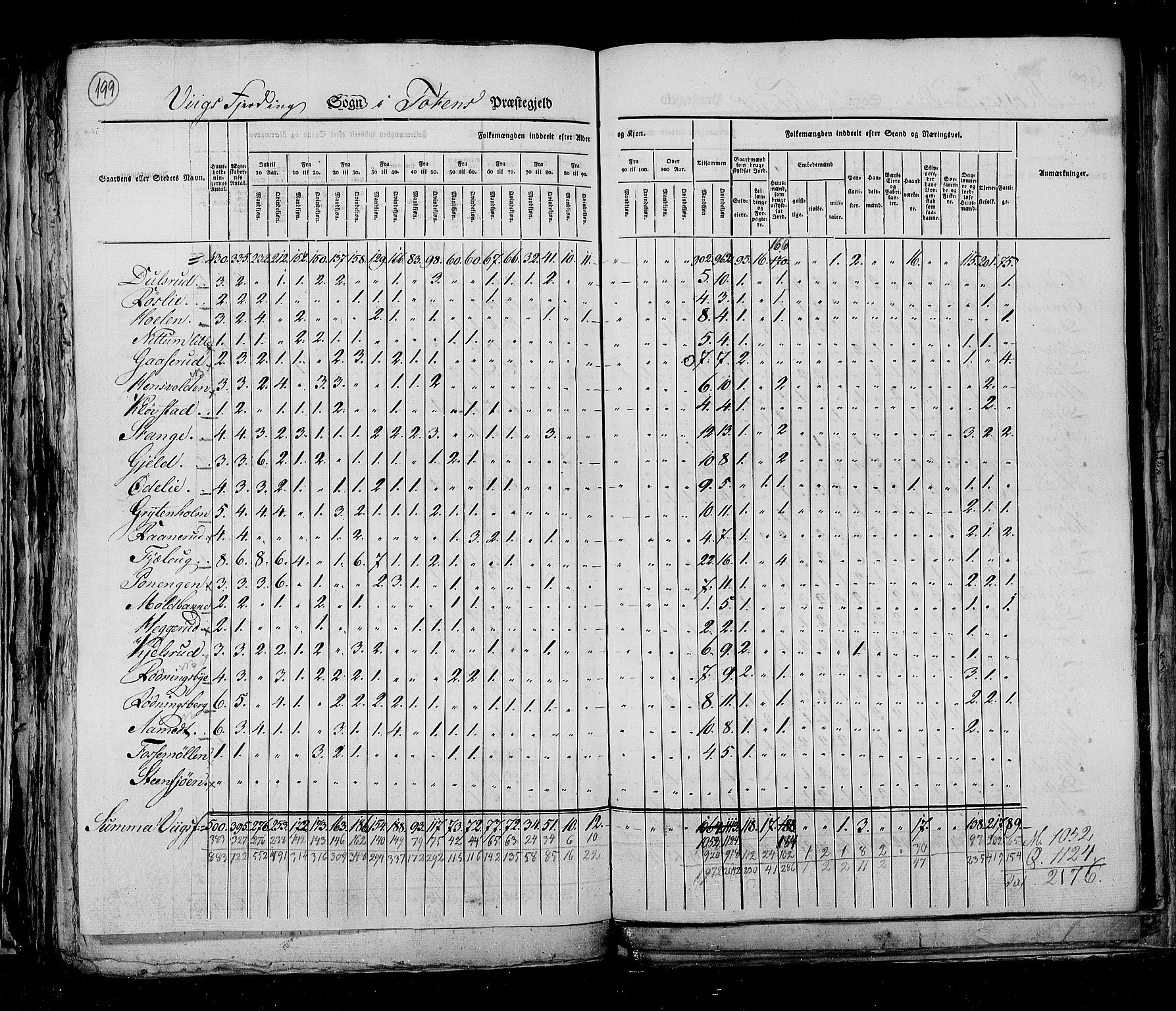 RA, Census 1825, vol. 6: Kristians amt, 1825, p. 199