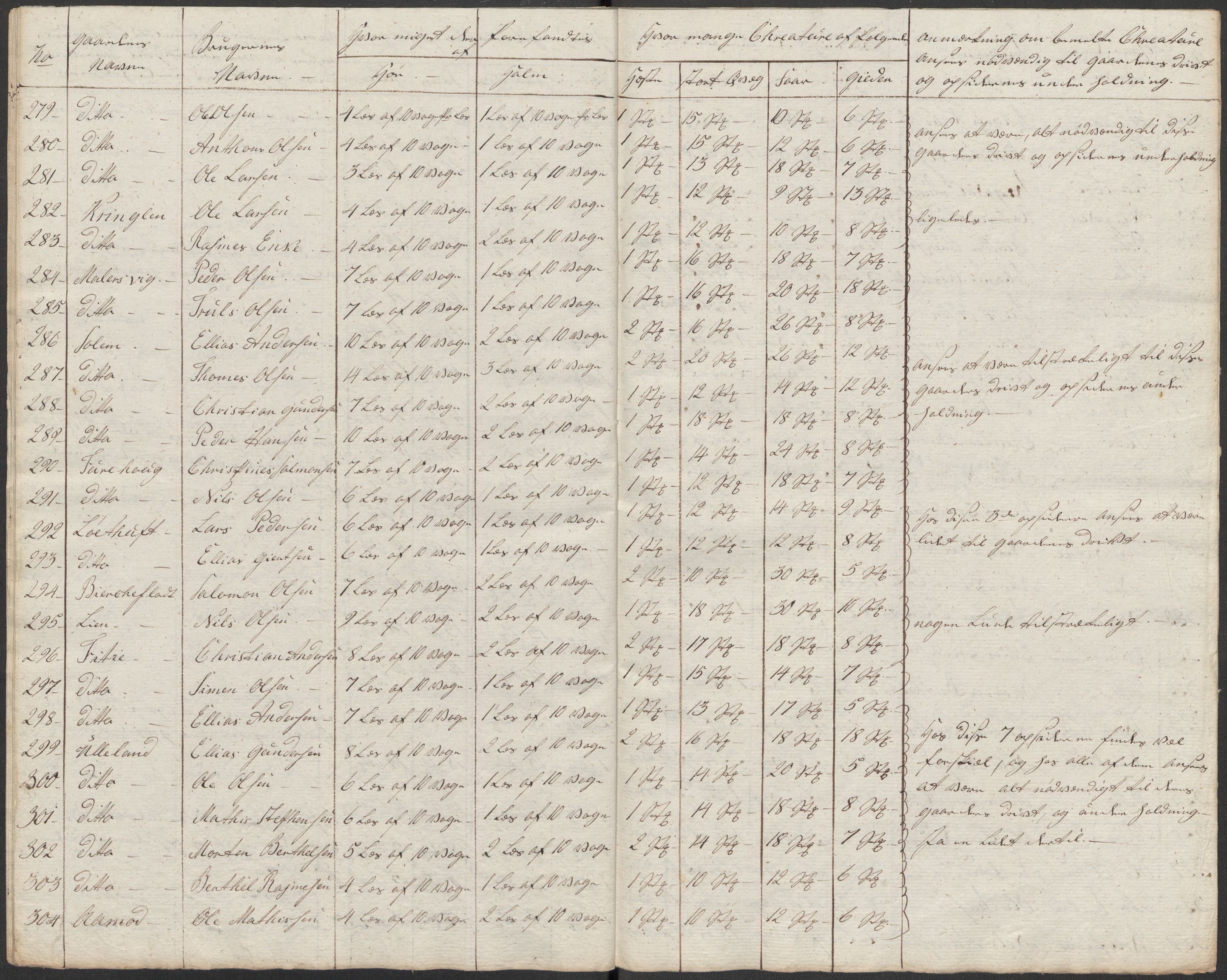 Regjeringskommisjonen 1807-1810, 1. kontor/byrå, RA/EA-2871/Dd/L0011: Kreatur og fôr: Opptelling i Nordre Bergenhus og Romsdal amt, 1808, p. 96