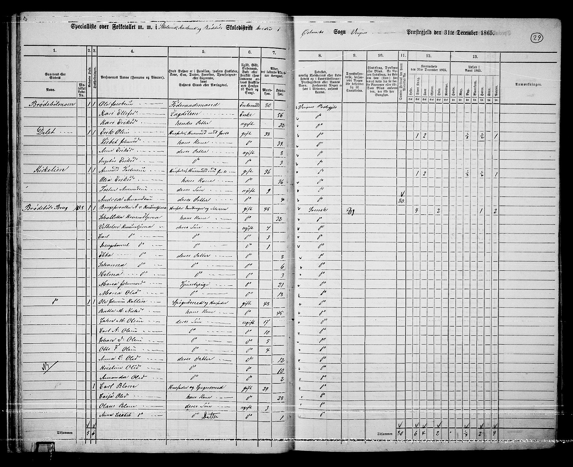 RA, 1865 census for Vinger/Vinger og Austmarka, 1865, p. 27