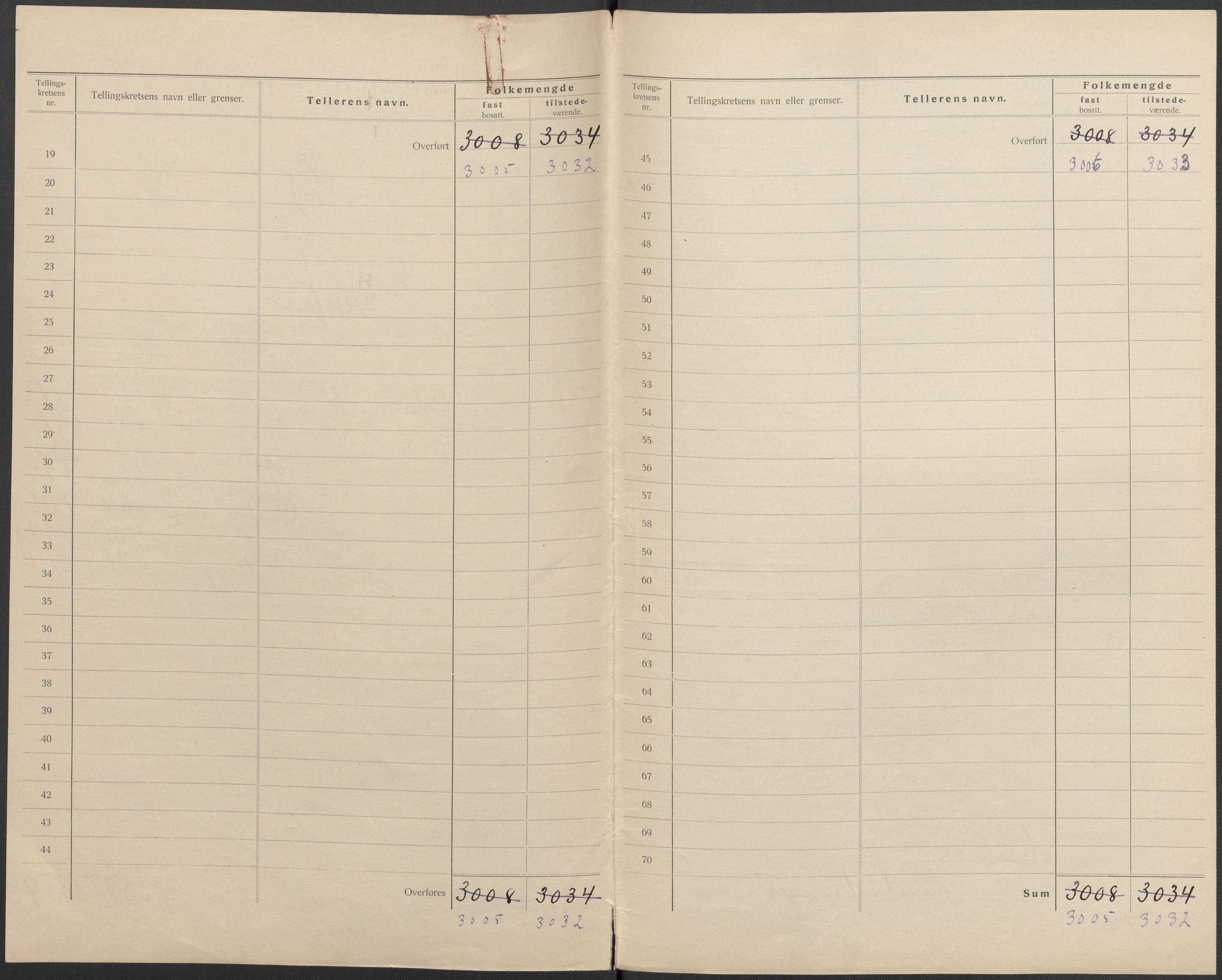 SAKO, 1920 census for Hønefoss, 1920, p. 3