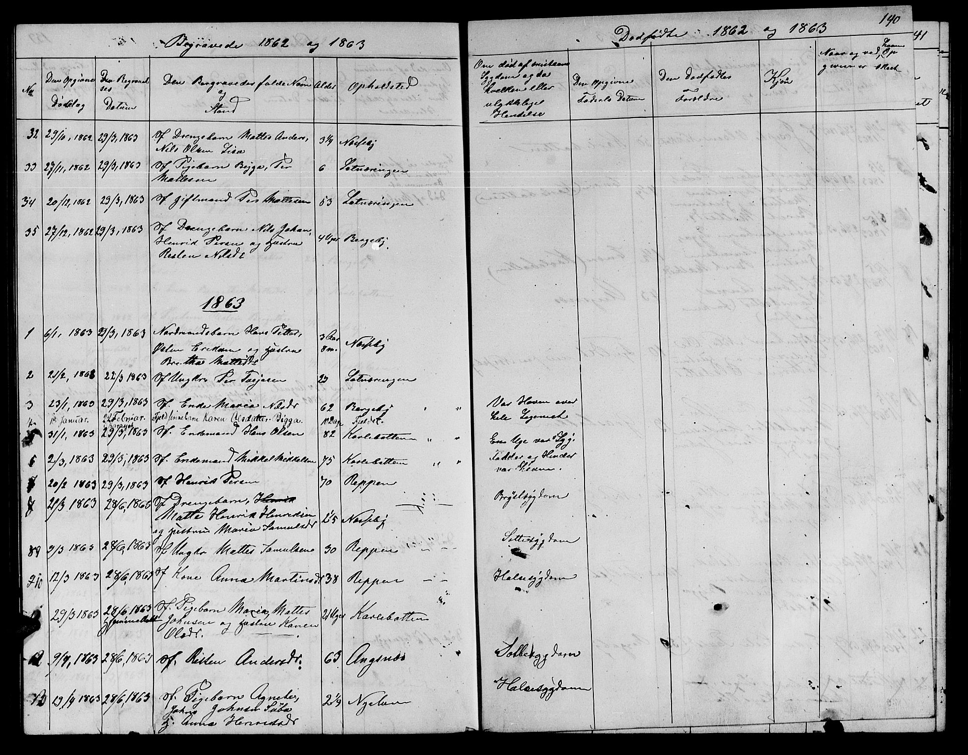 Nesseby sokneprestkontor, SATØ/S-1330/H/Hb/L0002klokker: Parish register (copy) no. 2, 1861-1868, p. 140