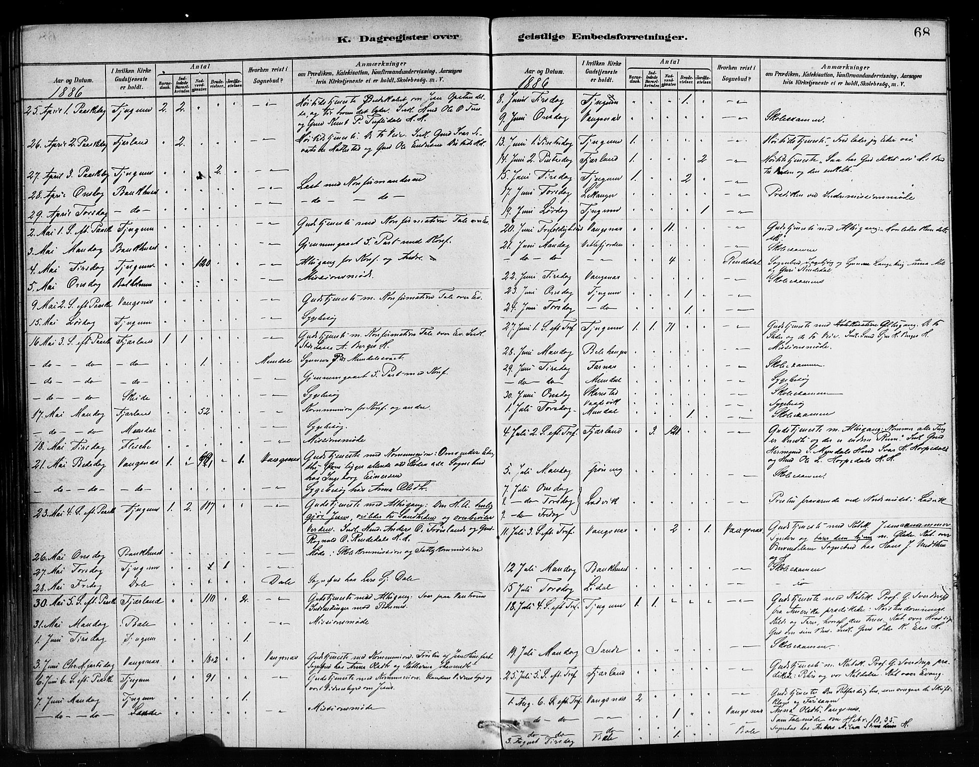 Balestrand sokneprestembete, SAB/A-79601/H/Haa/Haaa/L0004: Parish register (official) no. A 4 /1, 1879-1888, p. 68