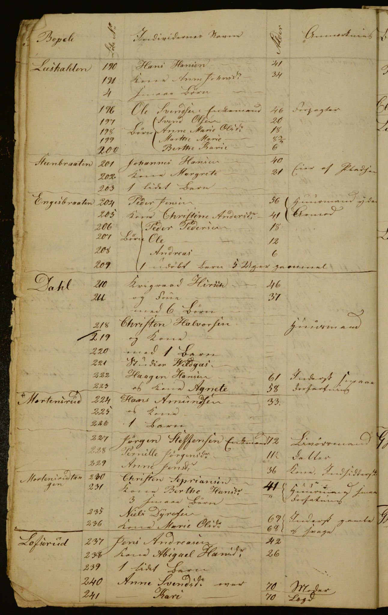 OBA, Census for Aker 1835, 1835