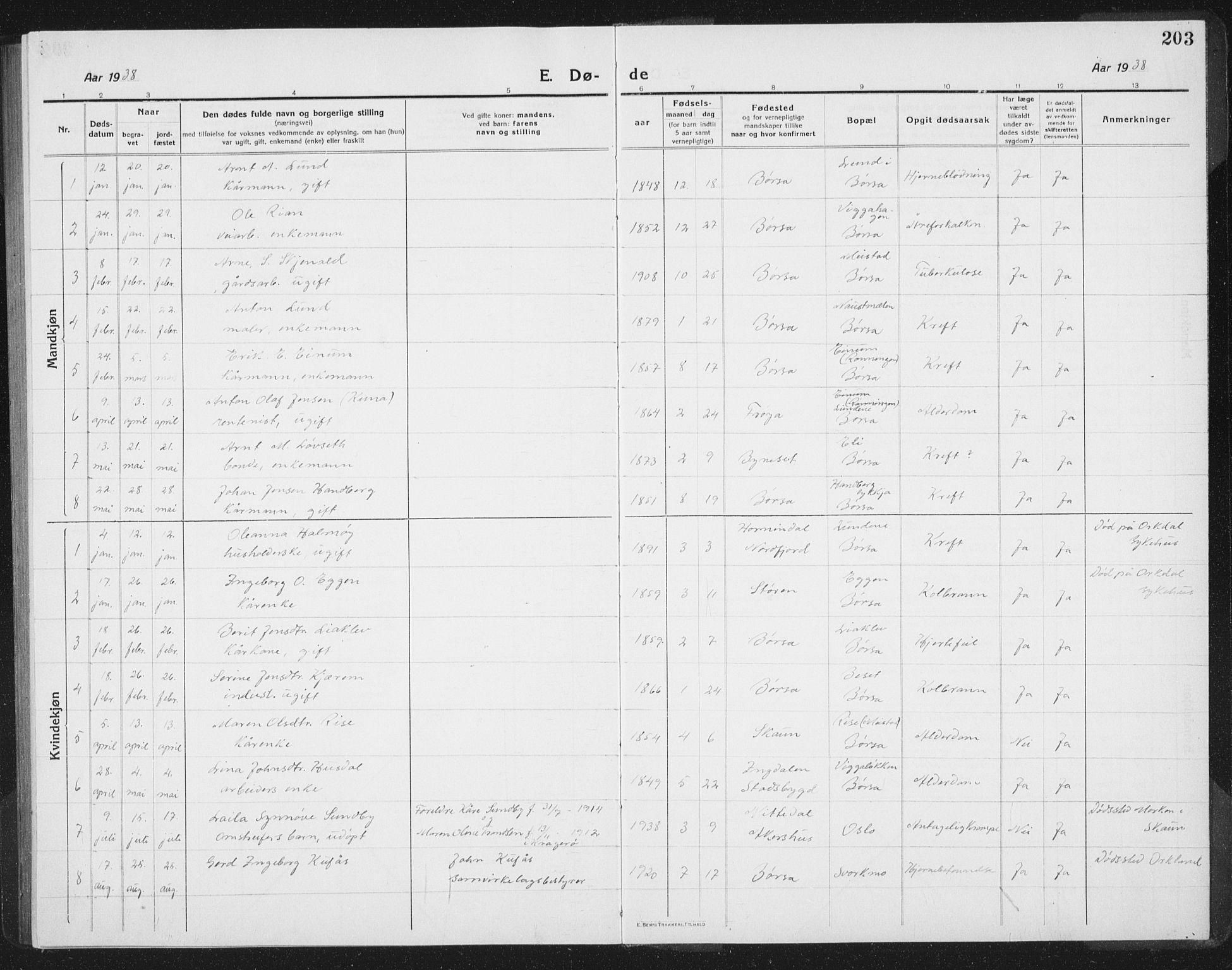 Ministerialprotokoller, klokkerbøker og fødselsregistre - Sør-Trøndelag, AV/SAT-A-1456/665/L0778: Parish register (copy) no. 665C03, 1916-1938, p. 203