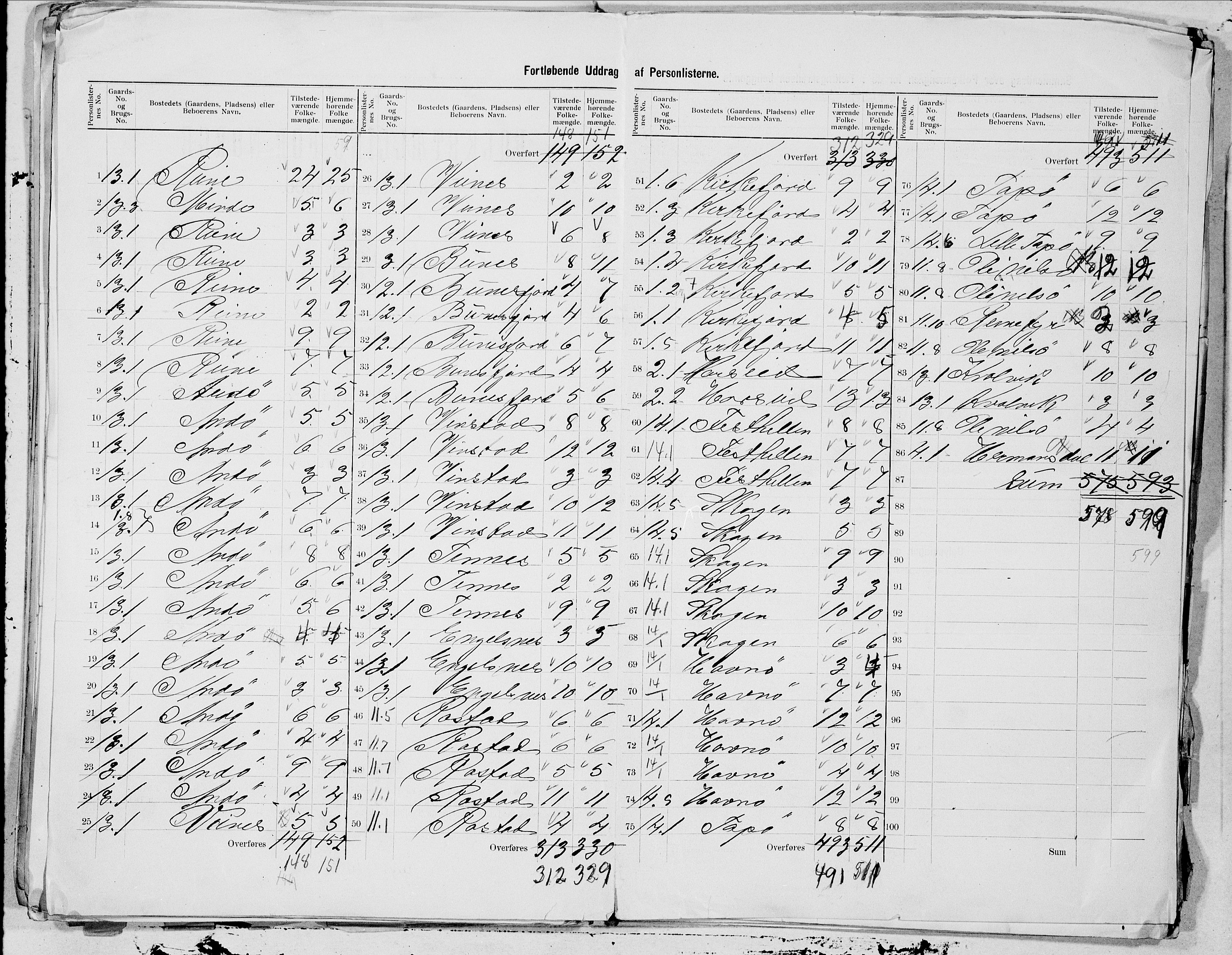 SAT, 1900 census for Flakstad, 1900, p. 13