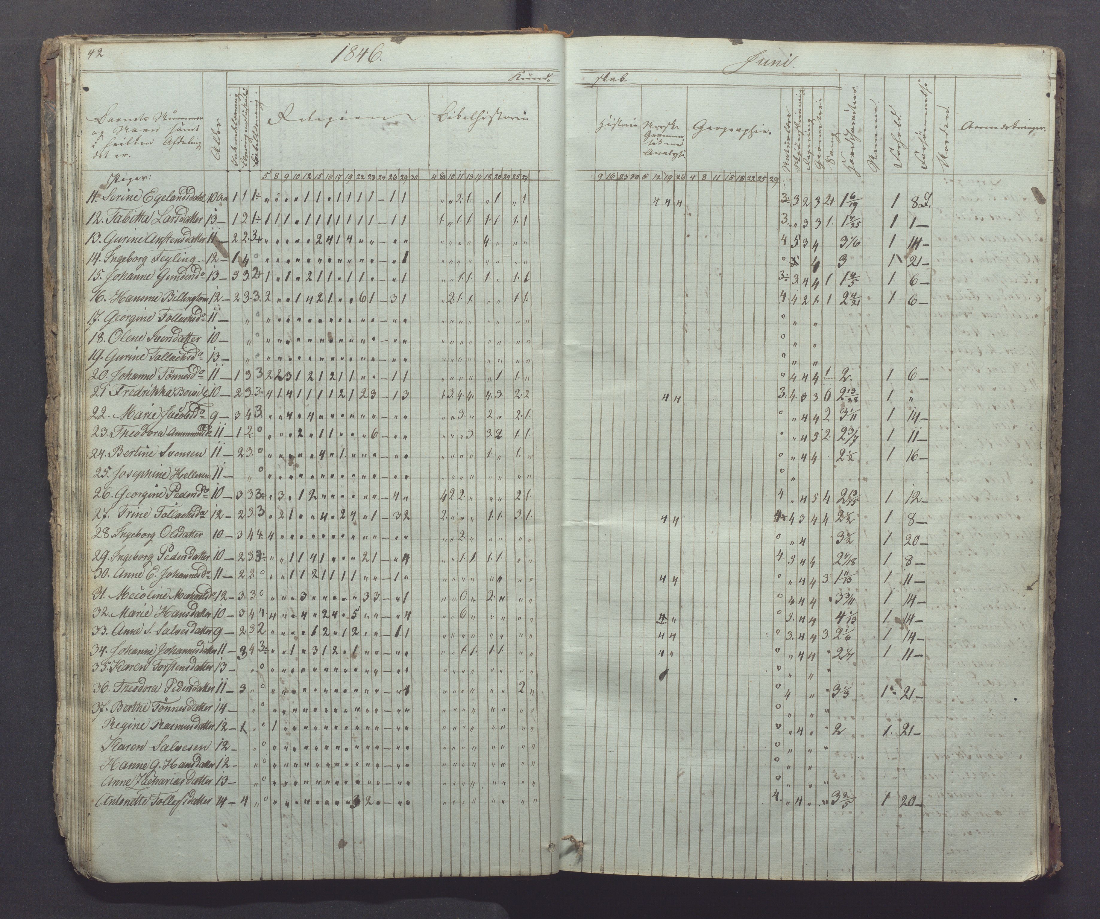 Egersund kommune (Ladested) - Egersund almueskole/folkeskole, IKAR/K-100521/H/L0002: Skoleprotokoll - Faste Almueskole, 2. klasse, 1844-1852, p. 42-43