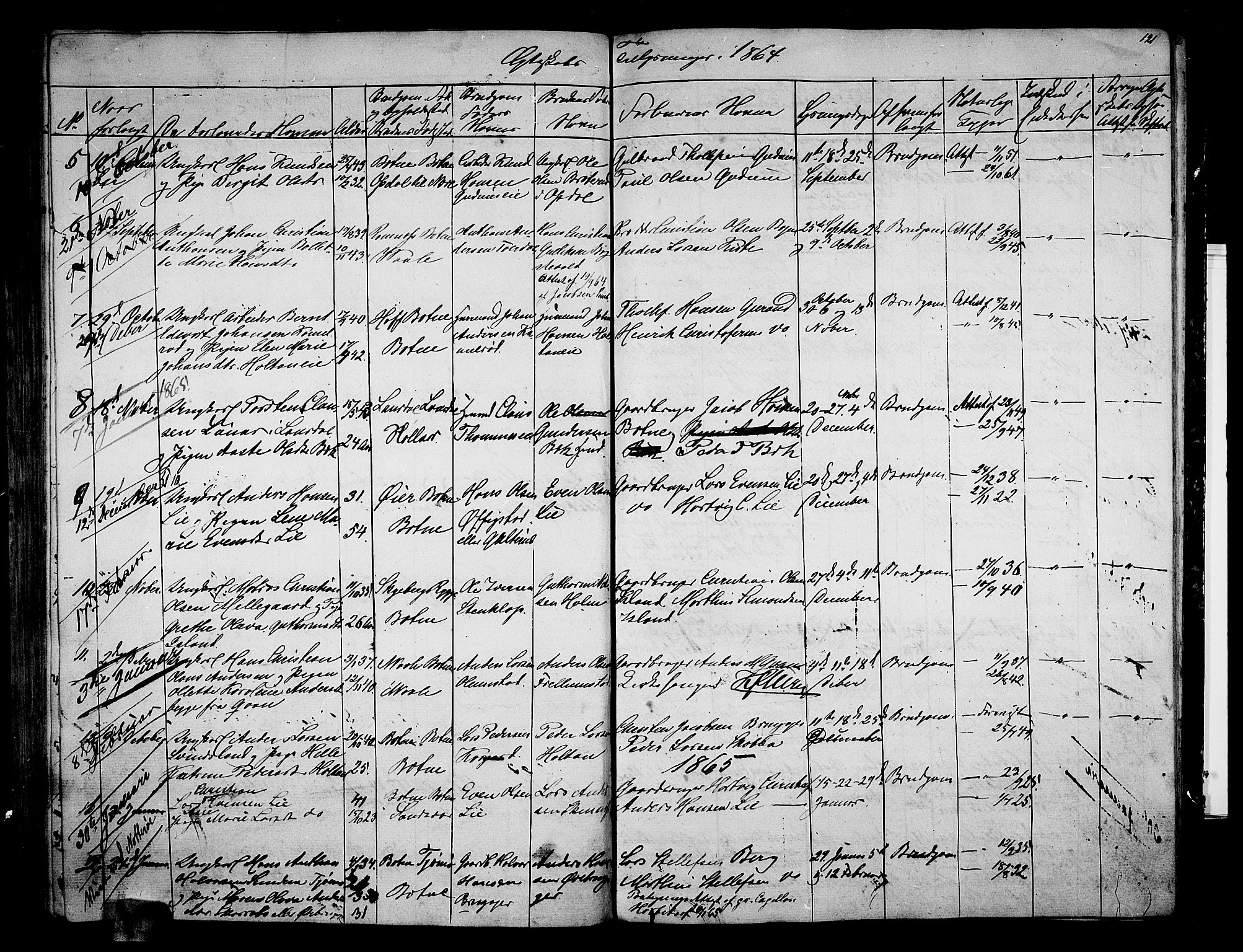 Botne kirkebøker, SAKO/A-340/G/Ga/L0001: Parish register (copy) no. I 1, 1854-1867, p. 121