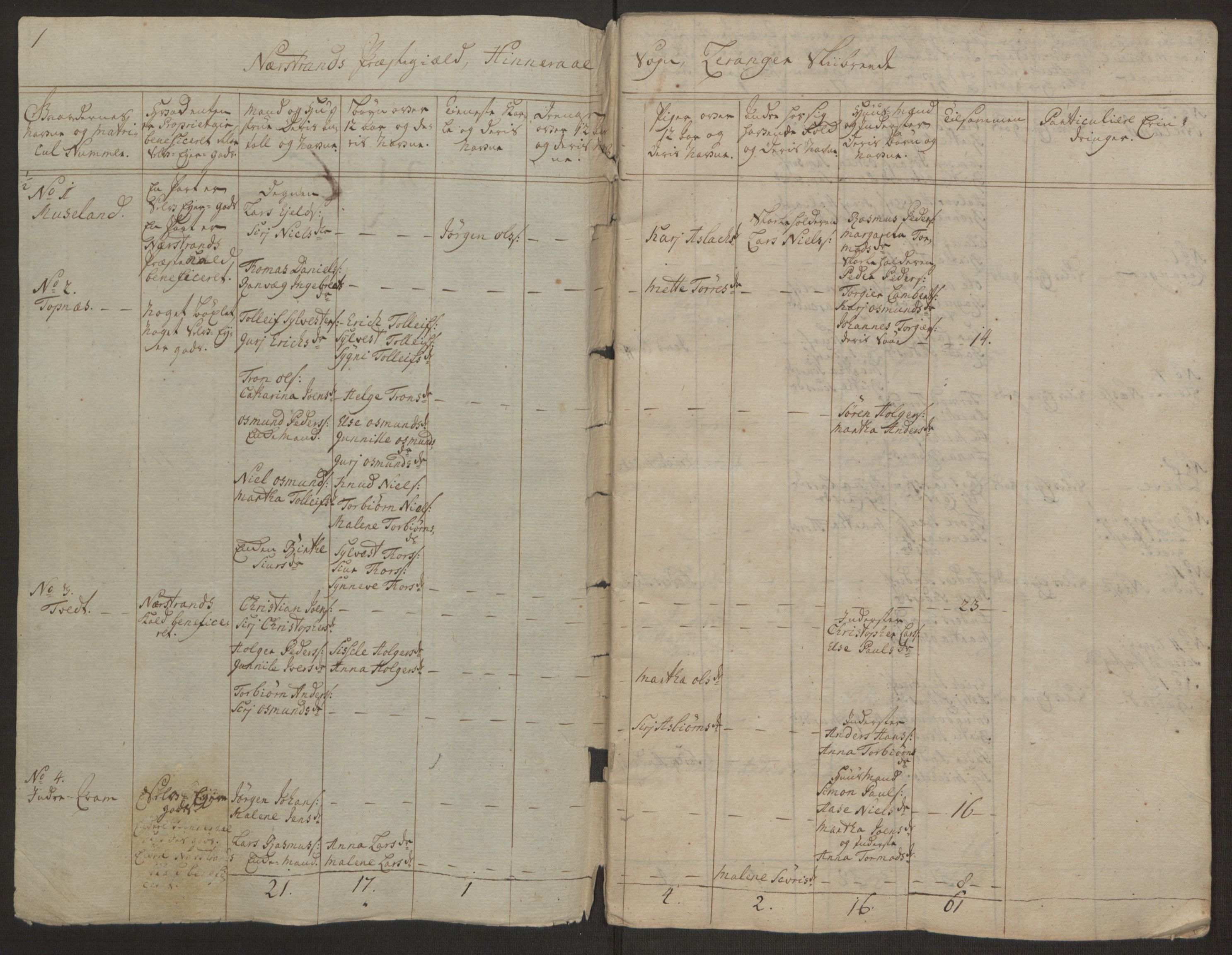 Rentekammeret inntil 1814, Realistisk ordnet avdeling, RA/EA-4070/Ol/L0016a: [Gg 10]: Ekstraskatten, 23.09.1762. Ryfylke, 1762-1768, p. 385