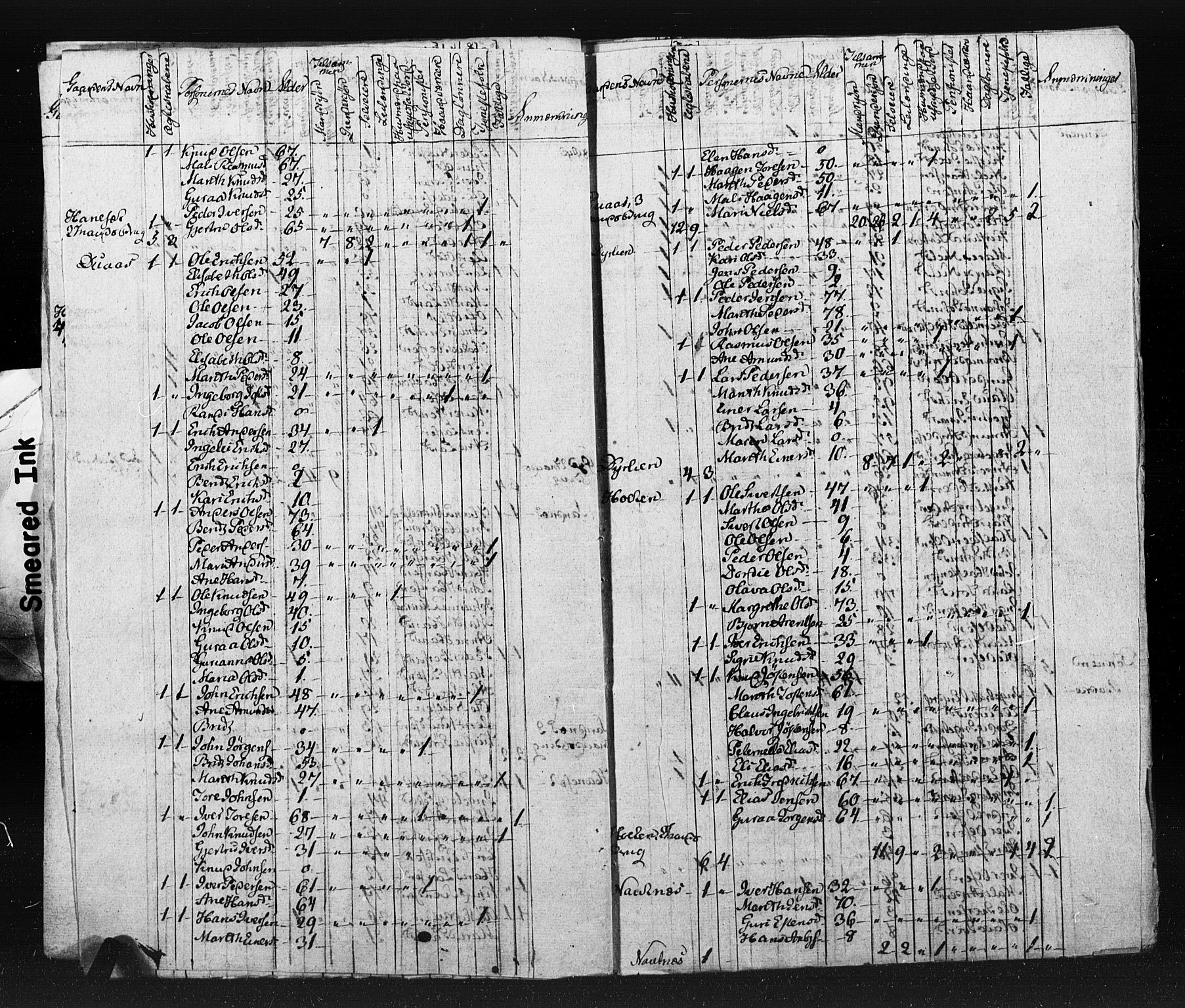 , Census 1825 for Tingvoll, 1825, p. 7