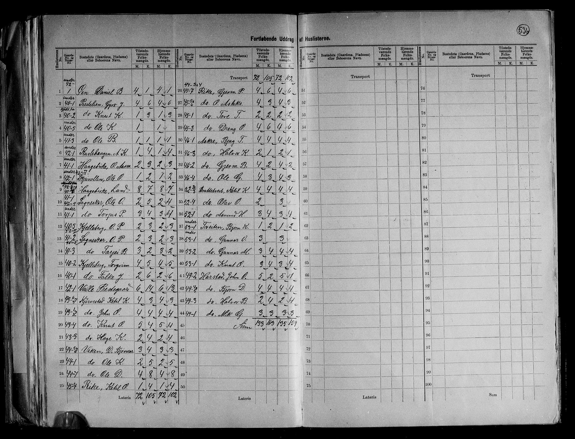 RA, 1891 census for 0940 Valle, 1891, p. 14