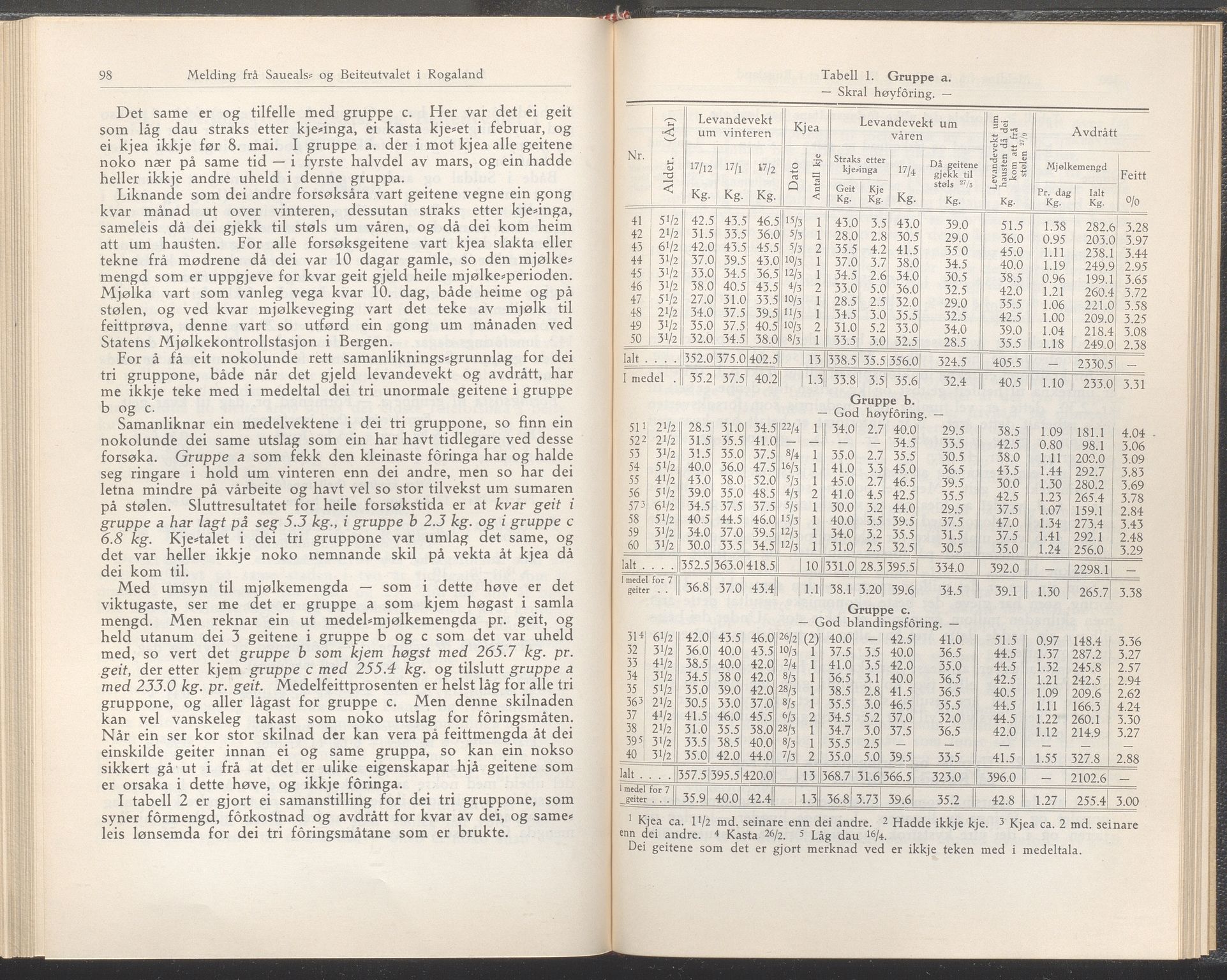 Rogaland fylkeskommune - Fylkesrådmannen , IKAR/A-900/A/Aa/Aaa/L0050: Møtebok , 1931, p. 98-99