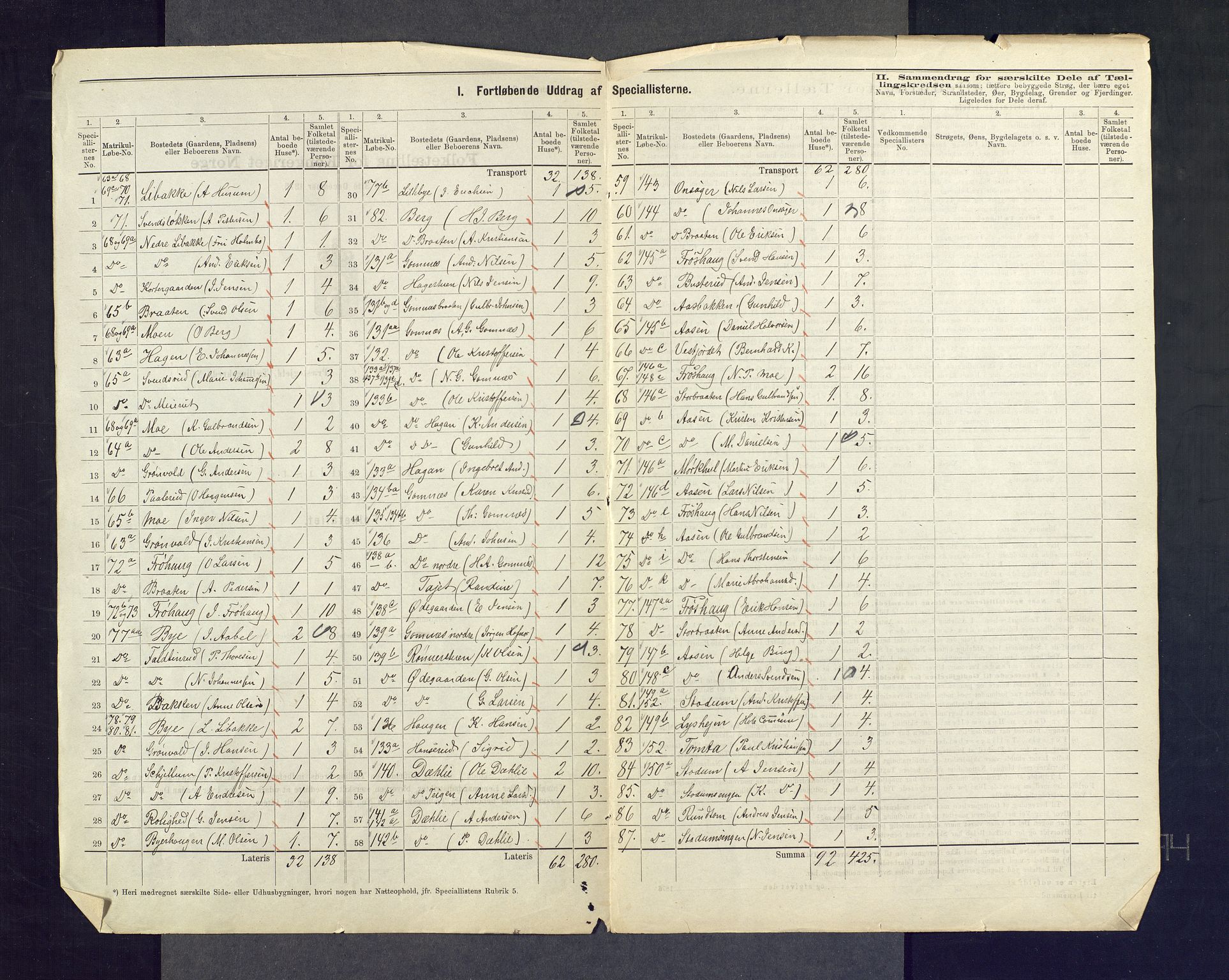 SAKO, 1875 census for 0612P Hole, 1875, p. 26