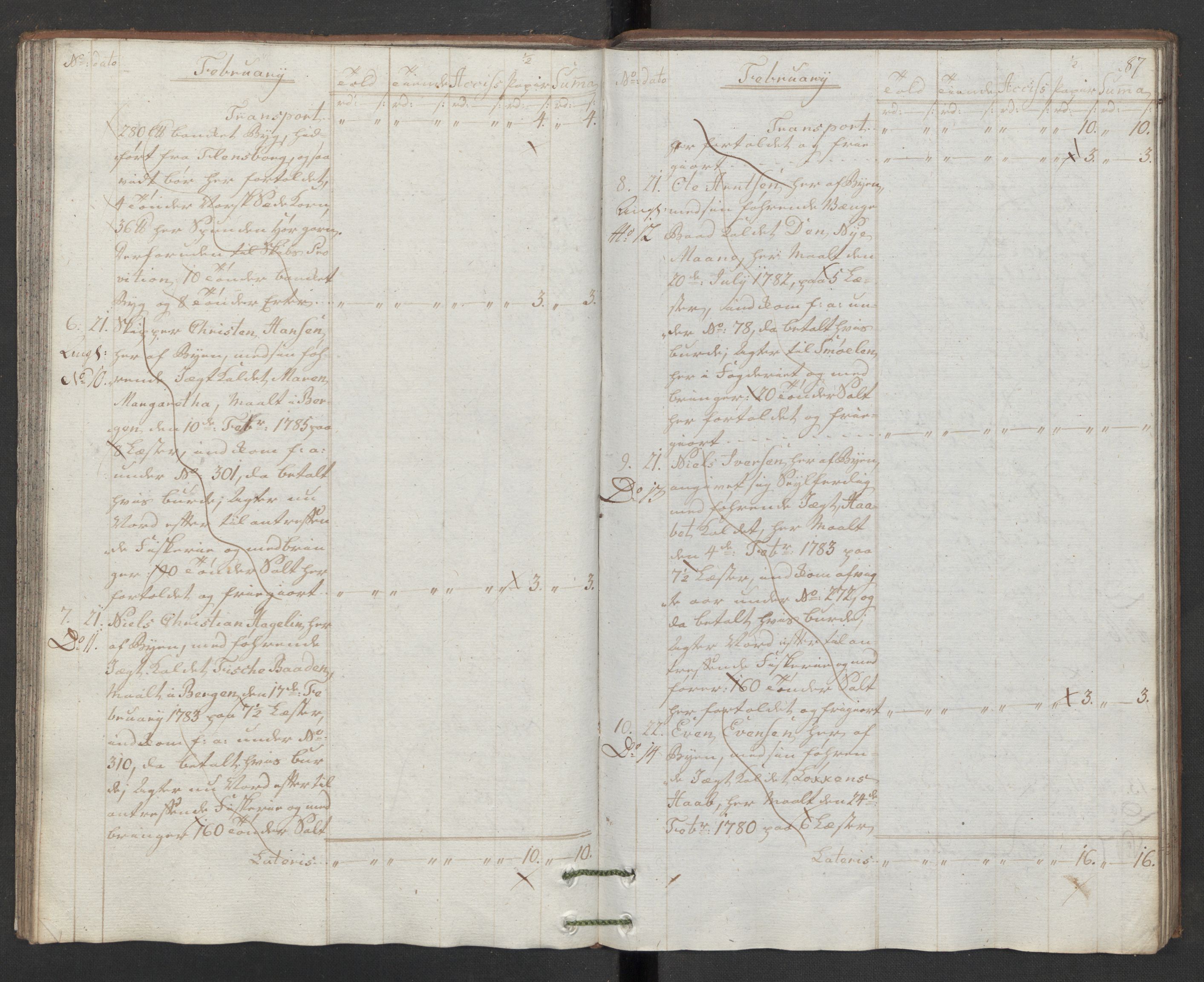 Generaltollkammeret, tollregnskaper, RA/EA-5490/R32/L0043/0001: Tollregnskaper Kristiansund / Hovedtollbok, 1786, p. 86b-87a