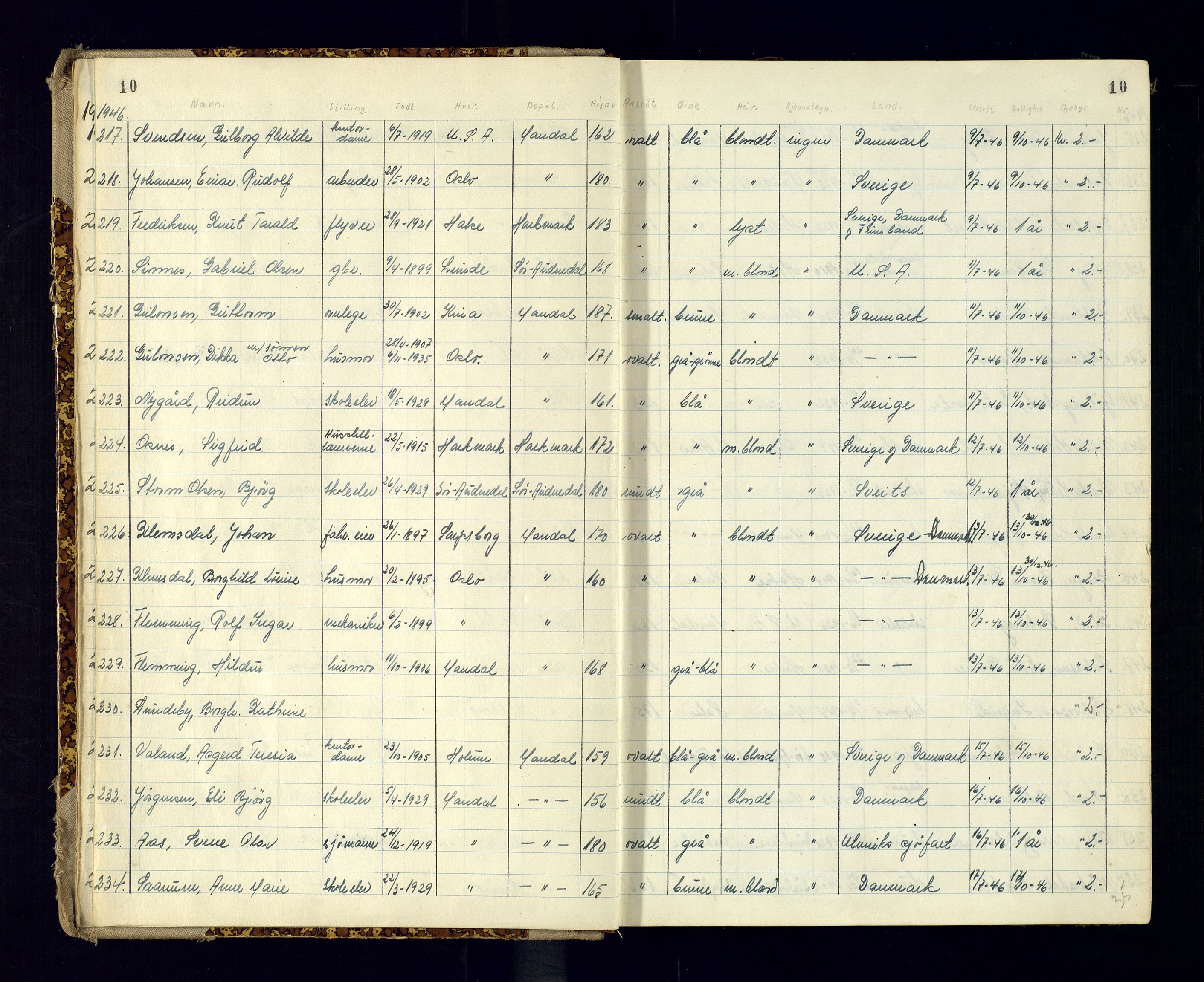 Vest-Agder politikammer, AV/SAK-1243-0008/K/Ka/L0088: Passprotokoll med register, 1946-1951, p. 10