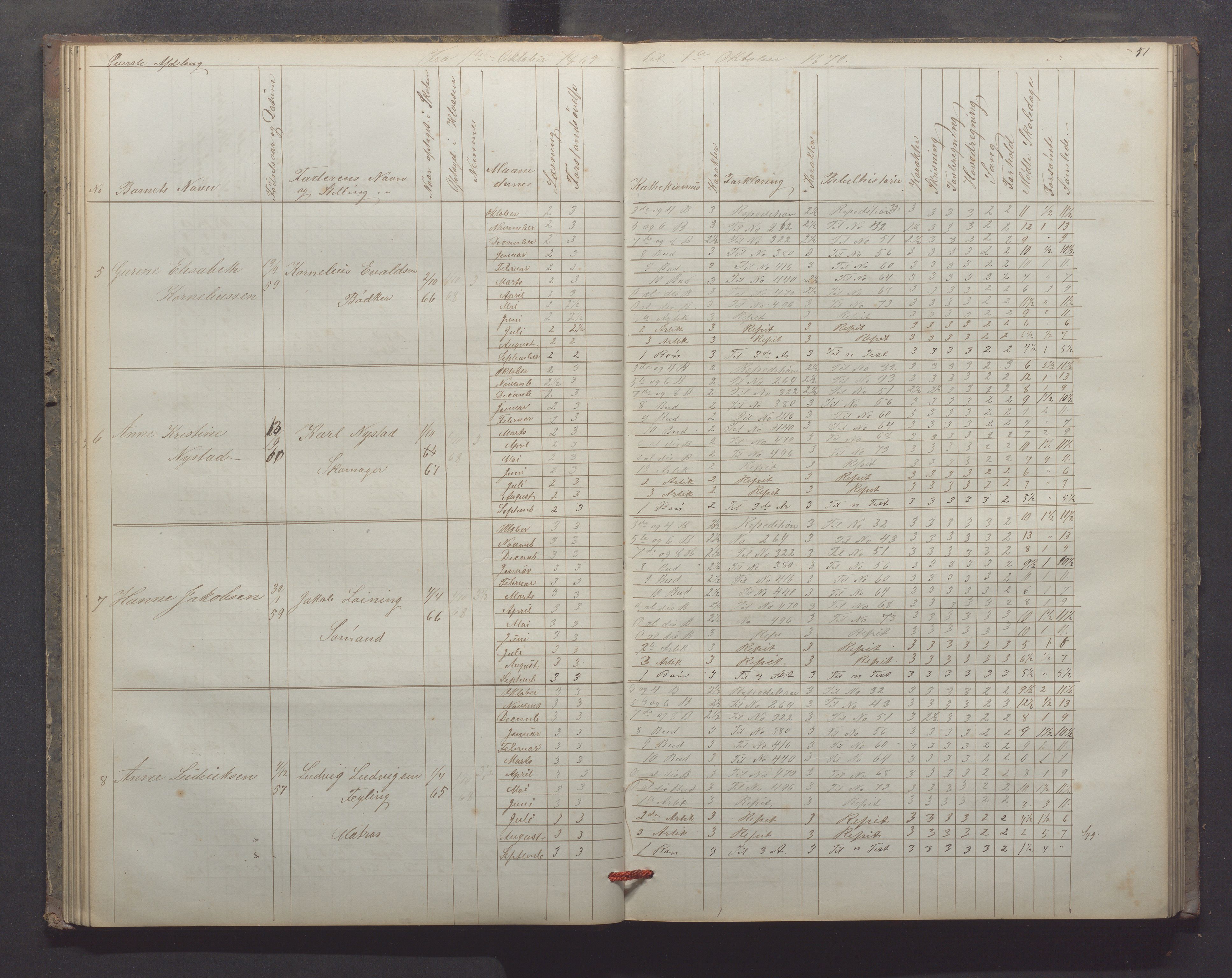 Egersund kommune (Ladested) - Egersund almueskole/folkeskole, IKAR/K-100521/H/L0012: Skoleprotokoll - Almueskolen, 3. klasse, 1867-1876, p. 51