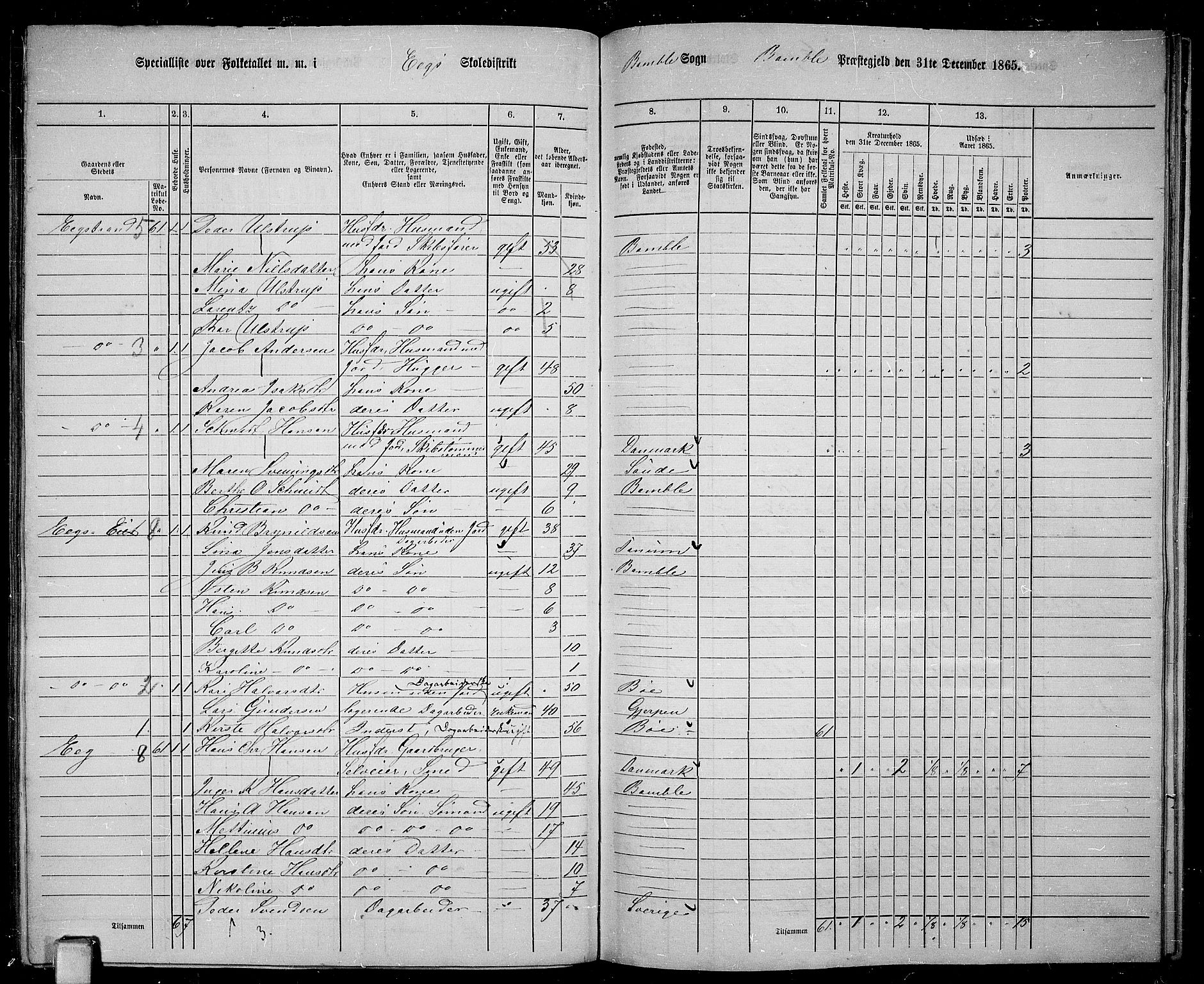 RA, 1865 census for Bamble, 1865, p. 149