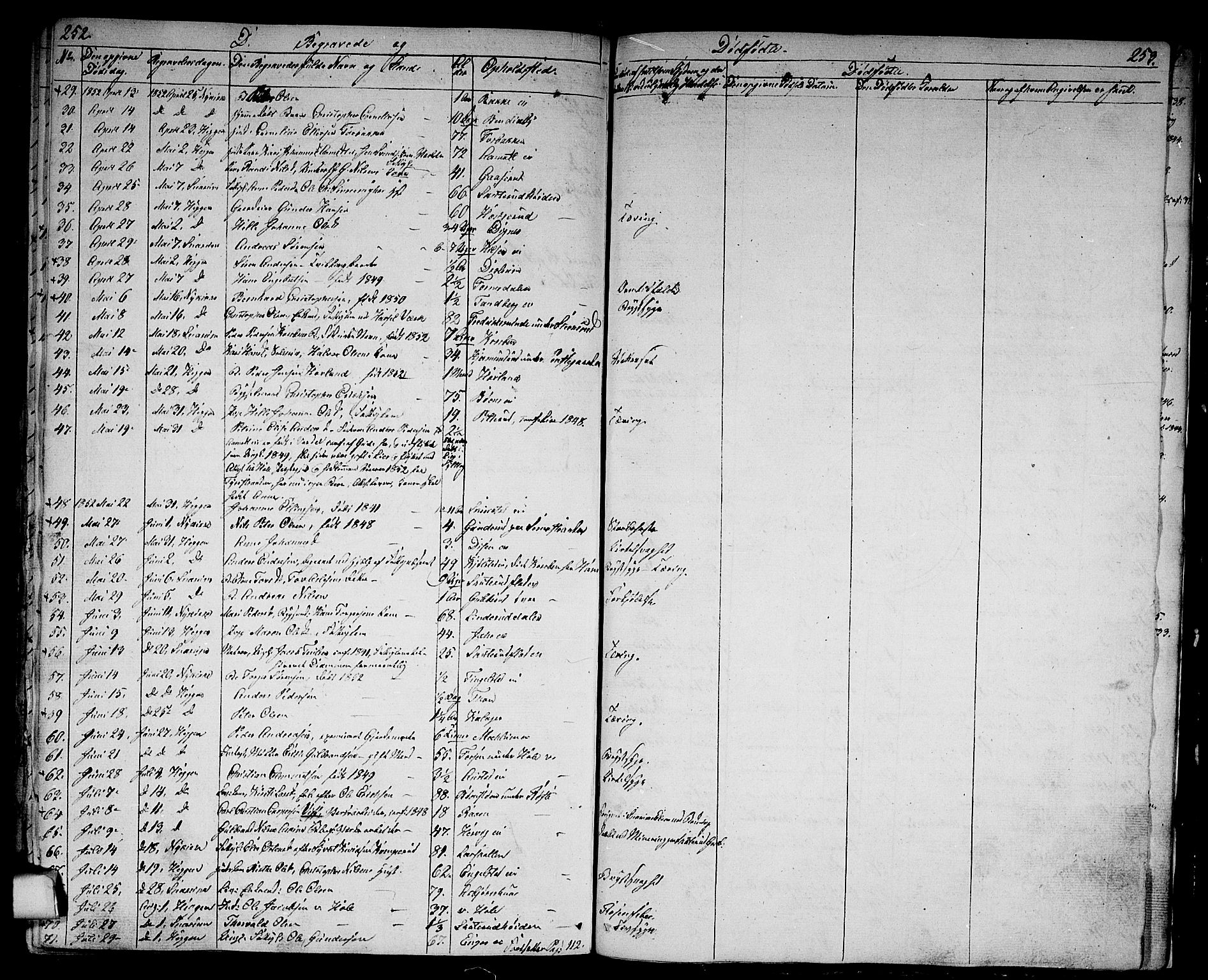 Modum kirkebøker, SAKO/A-234/G/Ga/L0005: Parish register (copy) no. I 5, 1847-1853, p. 252-253
