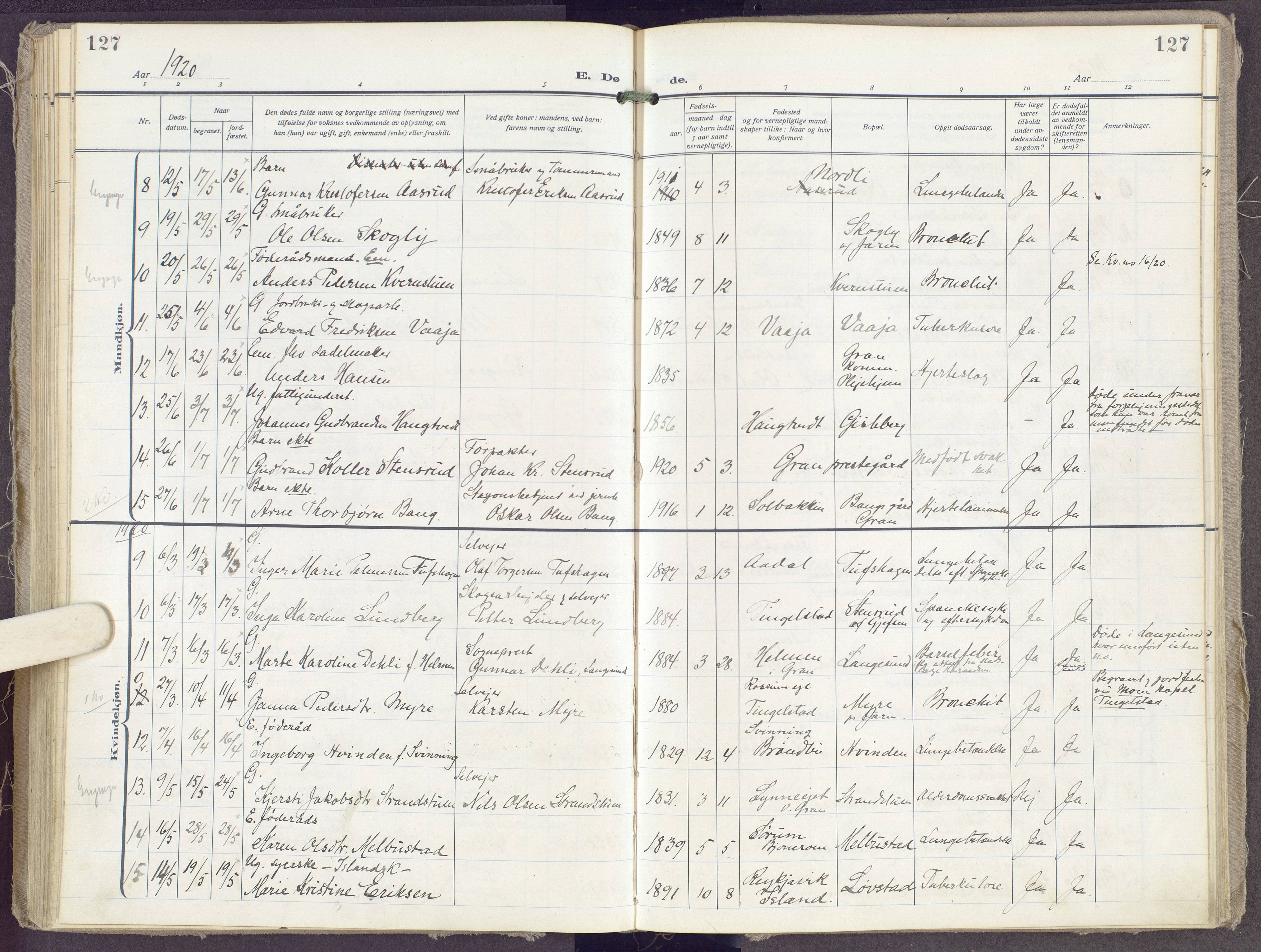 Gran prestekontor, SAH/PREST-112/H/Ha/Haa/L0023: Parish register (official) no. 23, 1919-1938, p. 127