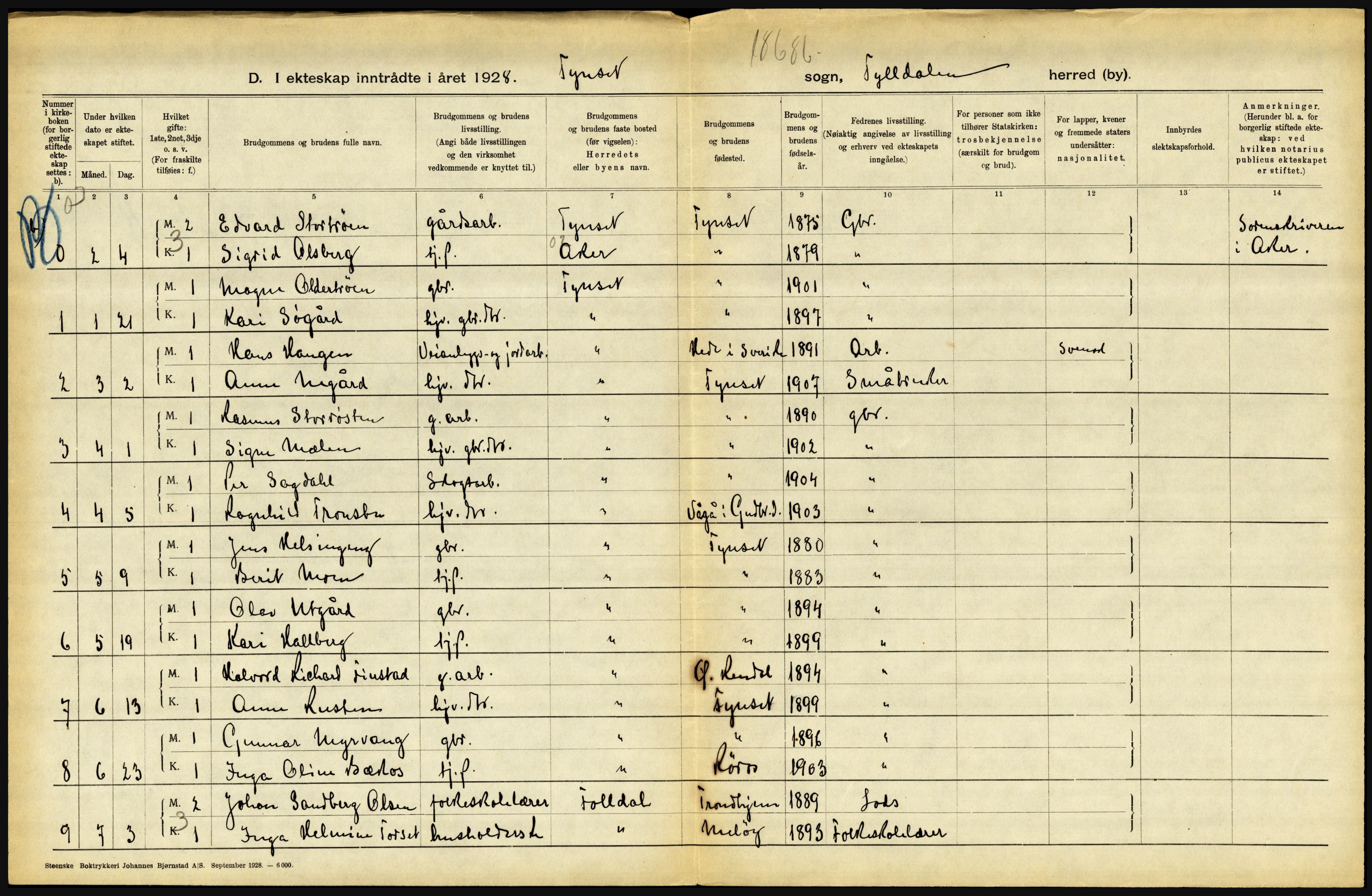 Statistisk sentralbyrå, Sosiodemografiske emner, Befolkning, AV/RA-S-2228/D/Df/Dfc/Dfch/L0011: Hedmark, 1928, p. 148