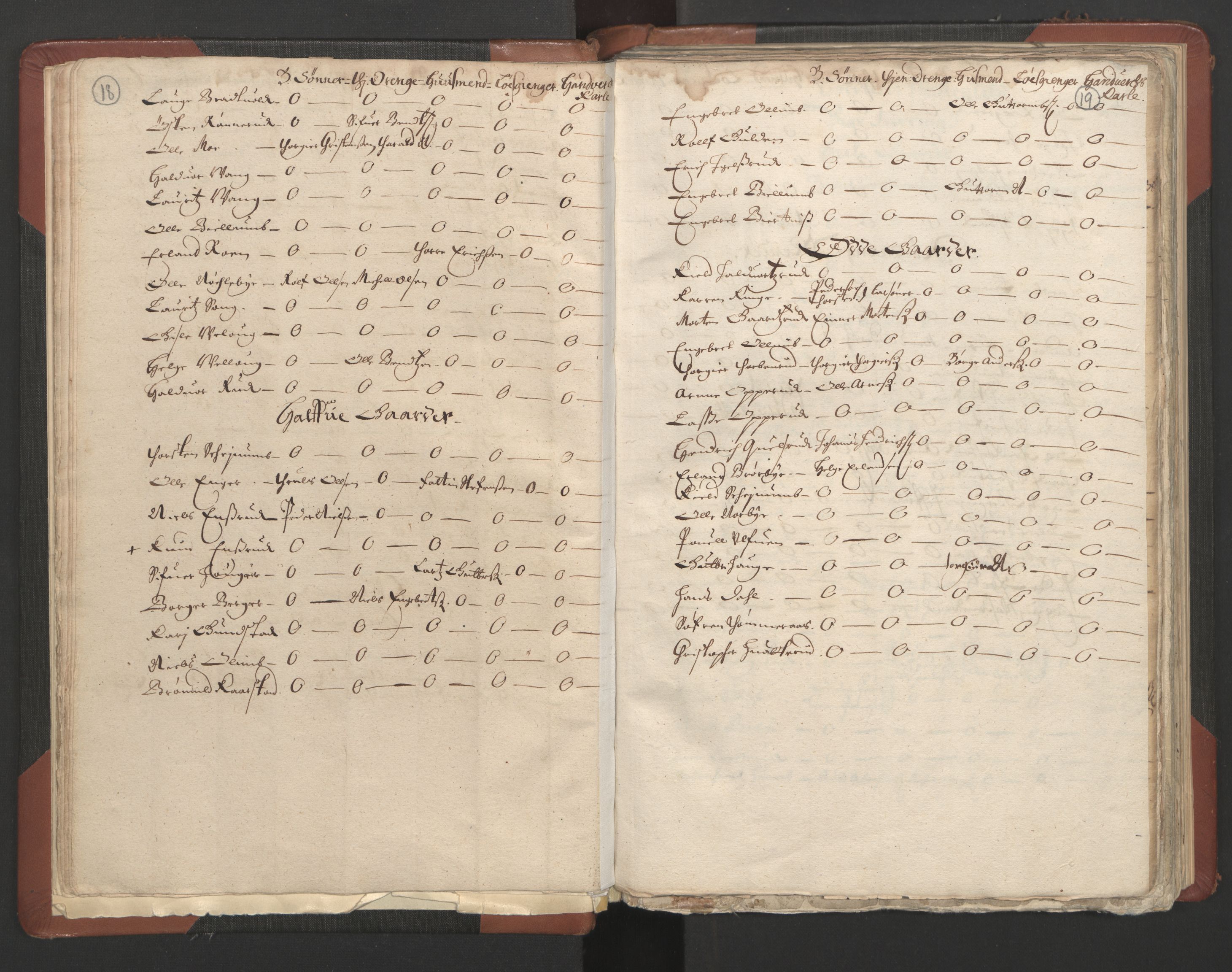 RA, Bailiff's Census 1664-1666, no. 4: Hadeland and Valdres fogderi and Gudbrandsdal fogderi, 1664, p. 18-19