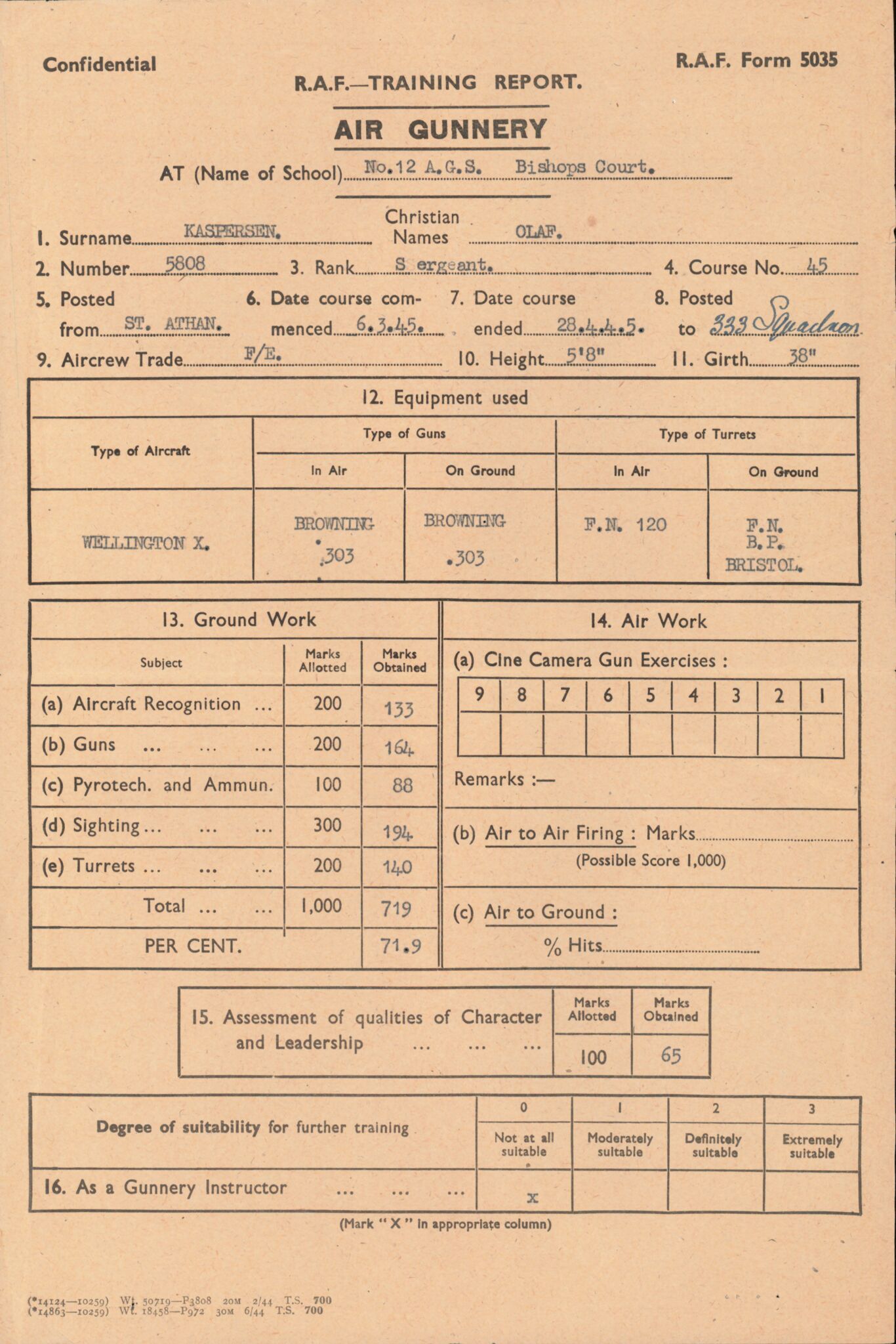 Forsvaret, Forsvarets overkommando/Luftforsvarsstaben, AV/RA-RAFA-4079/P/Pa/L0013: Personellmapper, 1905, p. 307