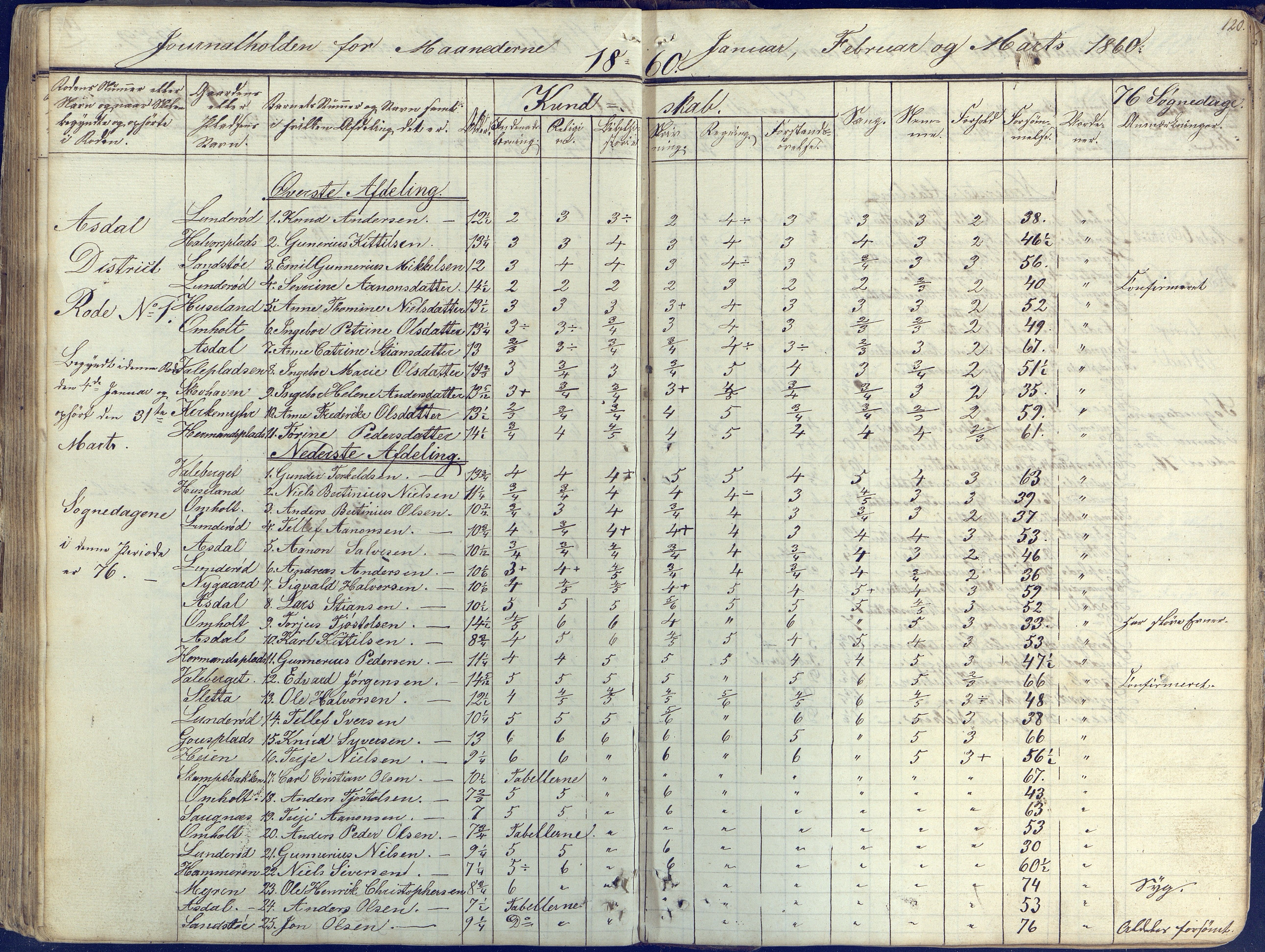 Øyestad kommune frem til 1979, AAKS/KA0920-PK/06/06E/L0001: Skolejournal, 1845-1863, p. 109