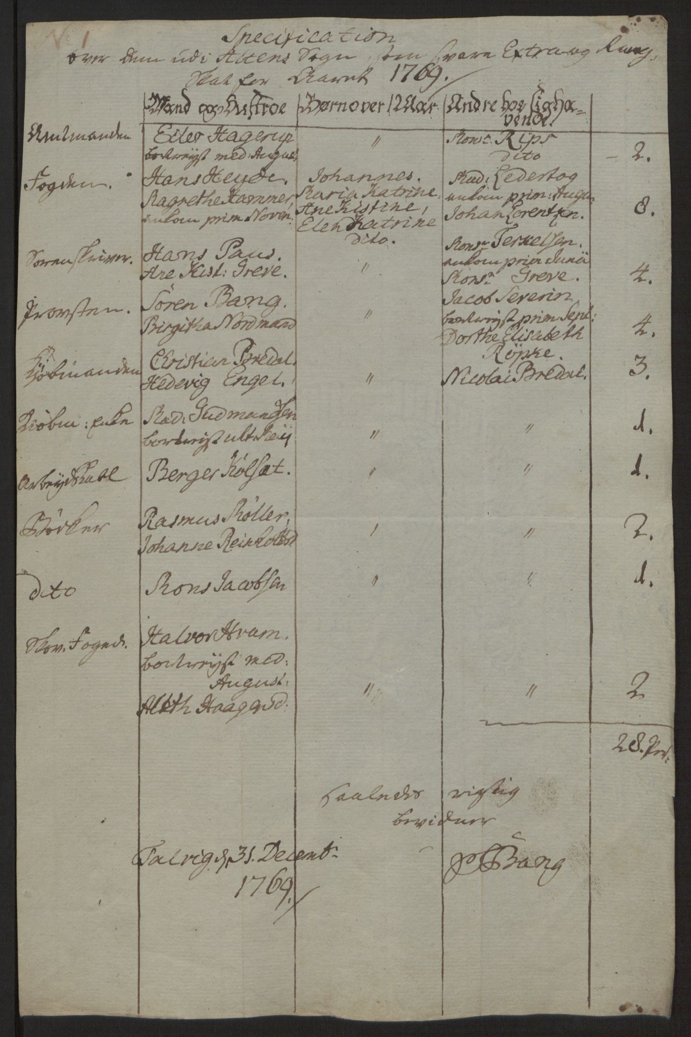 Rentekammeret inntil 1814, Reviderte regnskaper, Fogderegnskap, RA/EA-4092/R69/L4910: Ekstraskatten  Finnmark/Vardøhus, 1762-1772, p. 340