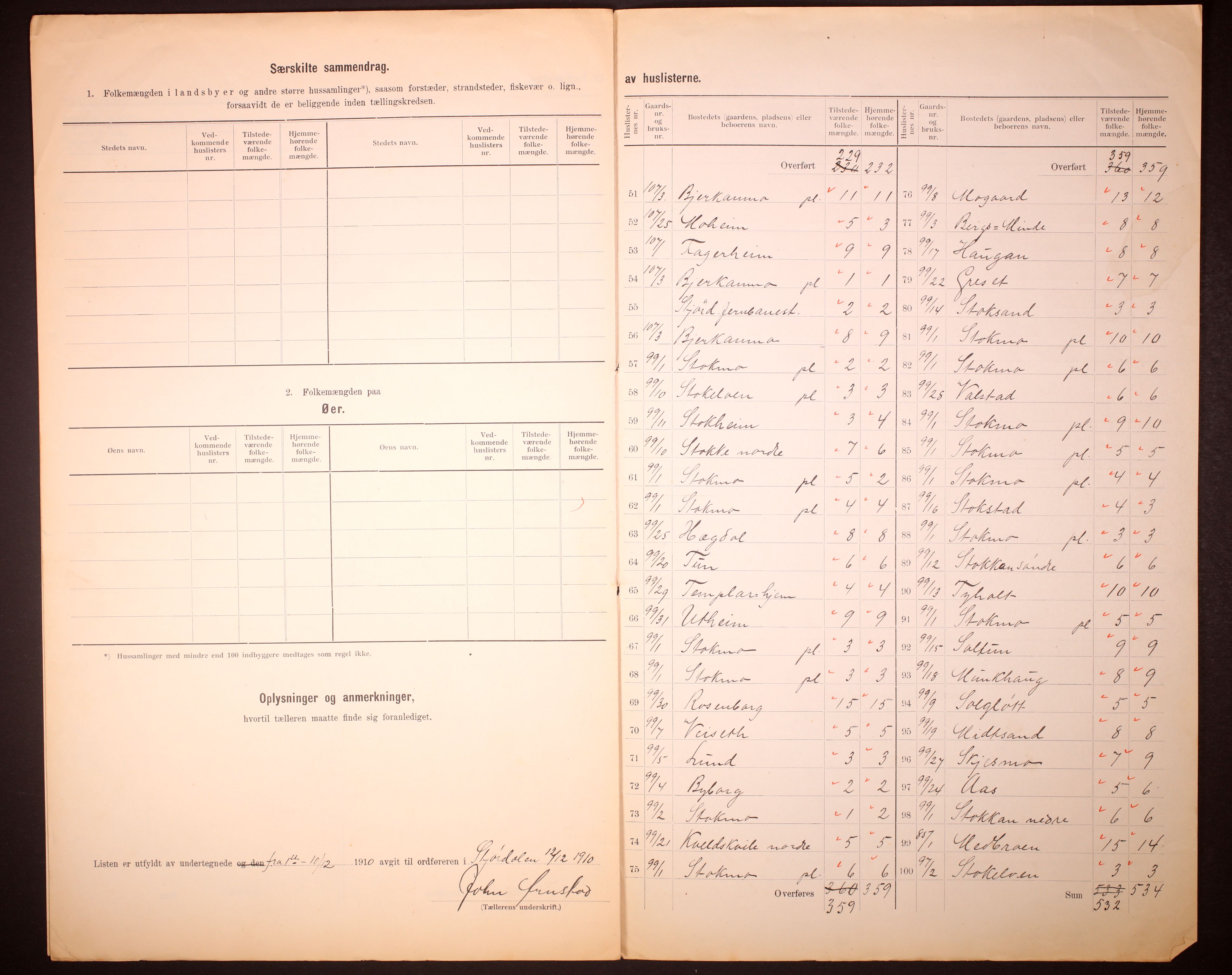 RA, 1910 census for Stjørdal, 1910, p. 10