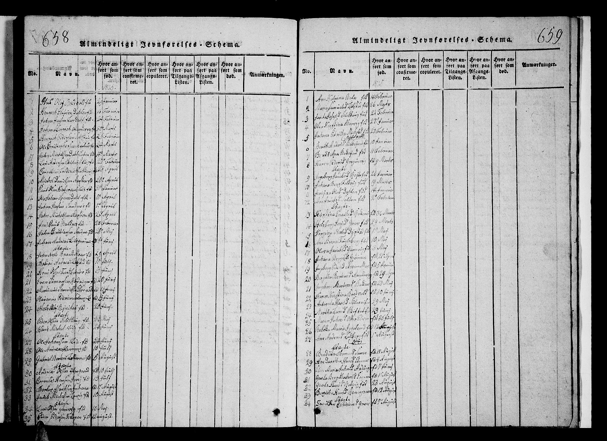 Ibestad sokneprestembete, SATØ/S-0077/H/Ha/Hab/L0002klokker: Parish register (copy) no. 2, 1821-1833, p. 658-659