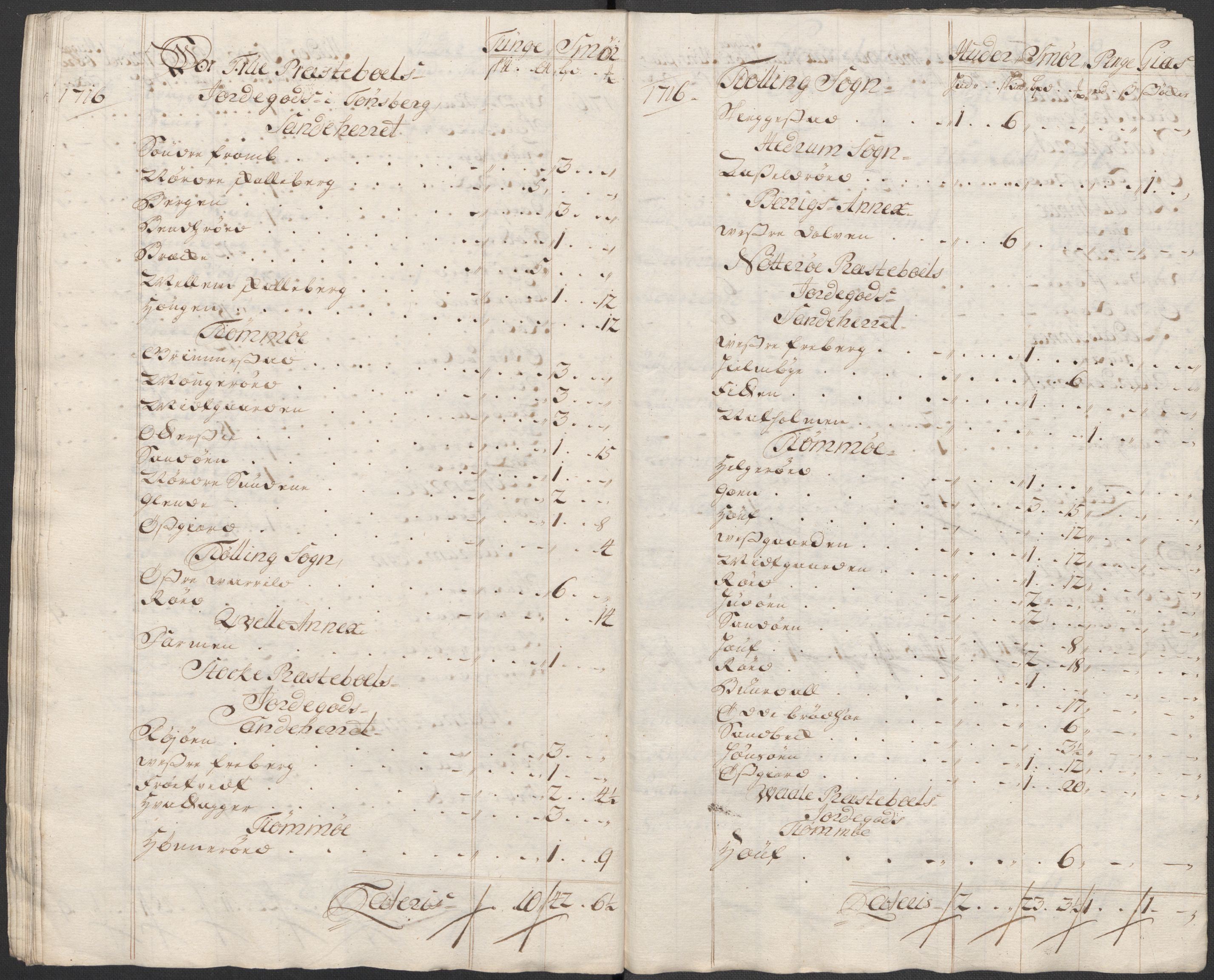 Rentekammeret inntil 1814, Reviderte regnskaper, Fogderegnskap, AV/RA-EA-4092/R33/L1987: Fogderegnskap Larvik grevskap, 1716-1717, p. 265