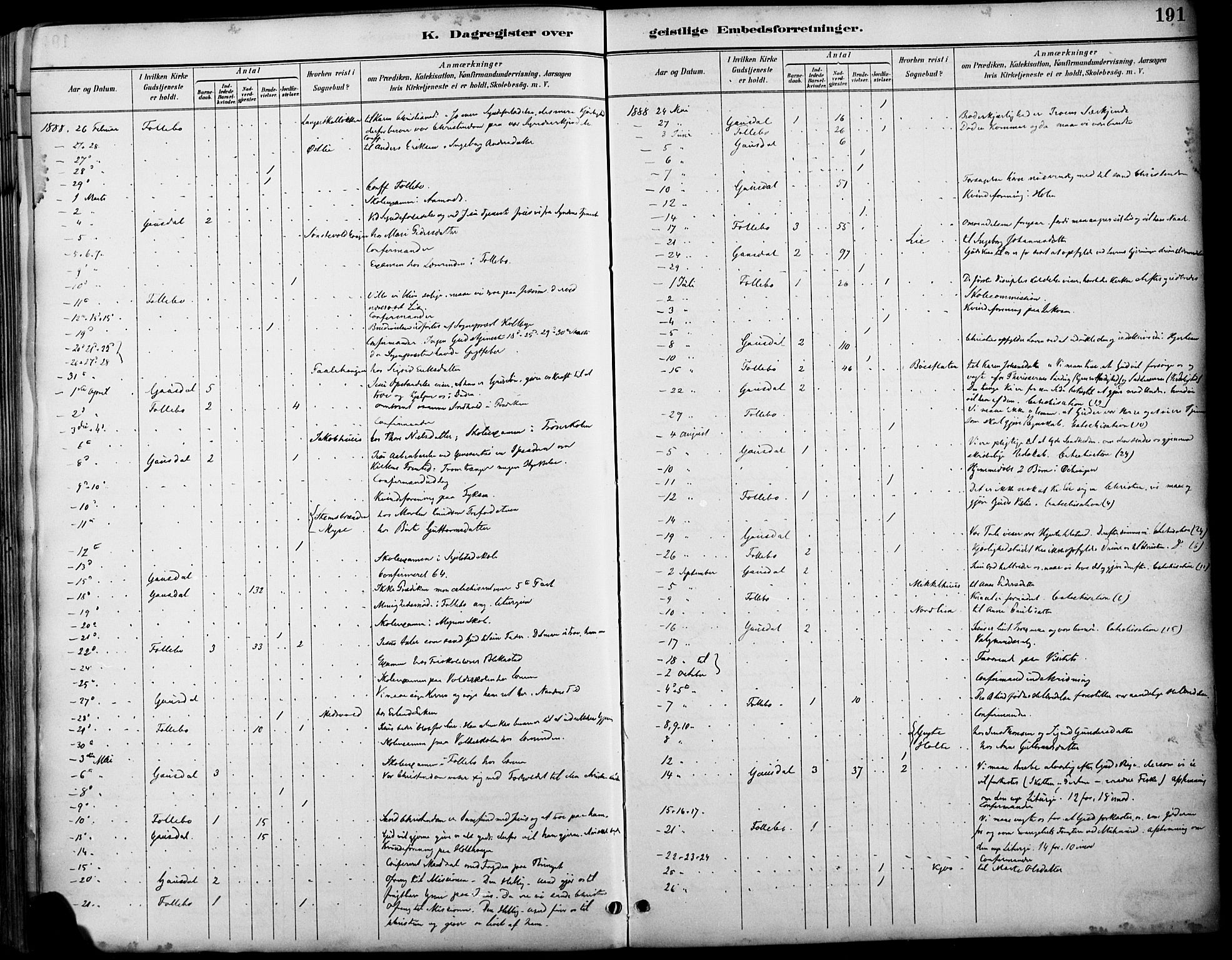 Østre Gausdal prestekontor, SAH/PREST-092/H/Ha/Haa/L0002: Parish register (official) no. 2, 1887-1897, p. 191