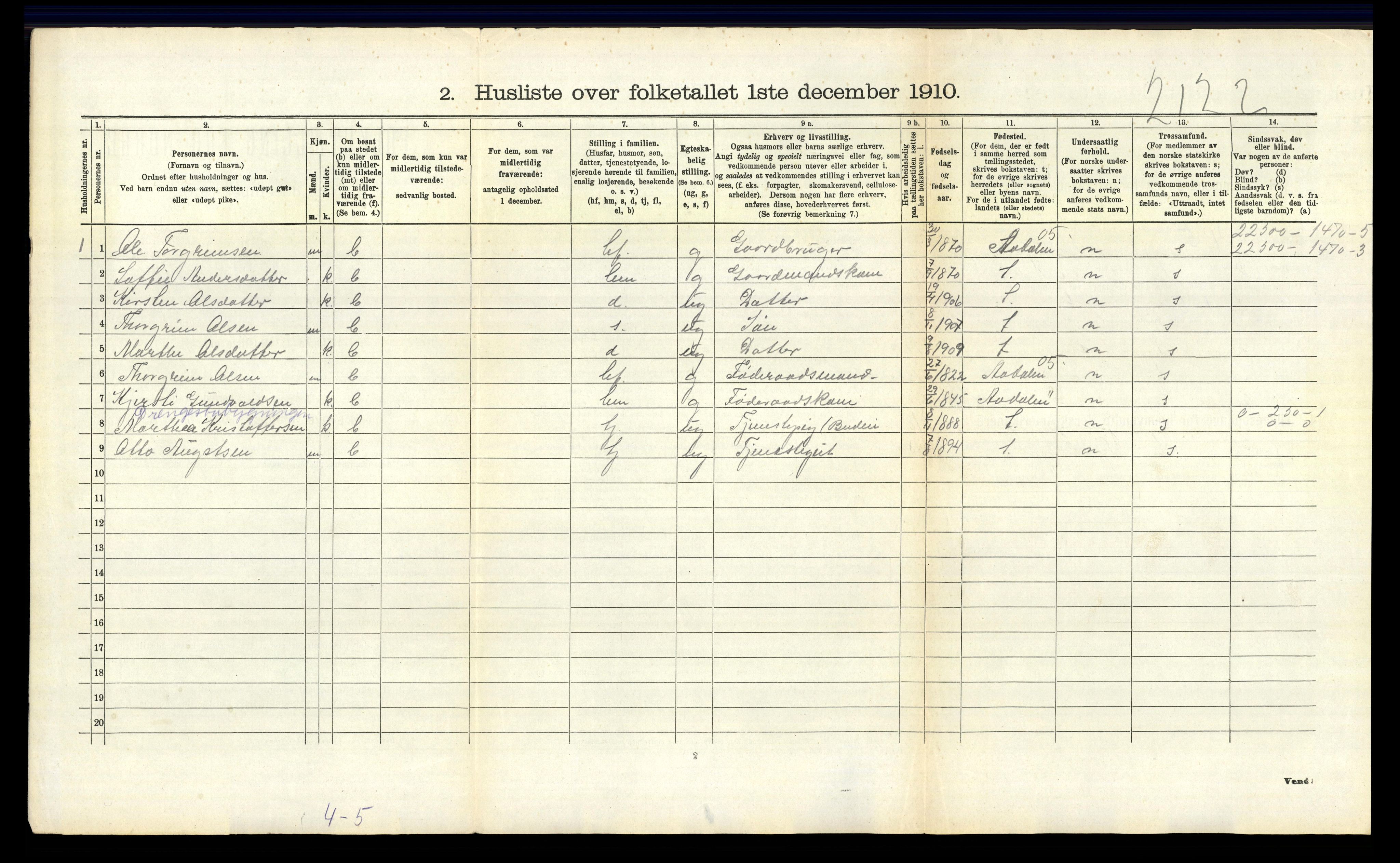 RA, 1910 census for Norderhov, 1910, p. 2727