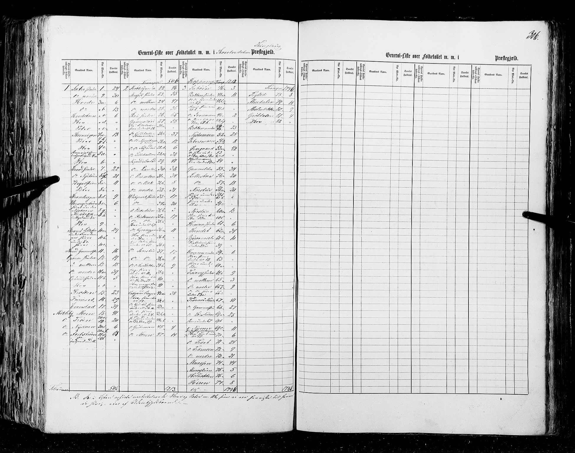 RA, Census 1855, vol. 1: Akershus amt, Smålenenes amt og Hedemarken amt, 1855, p. 306