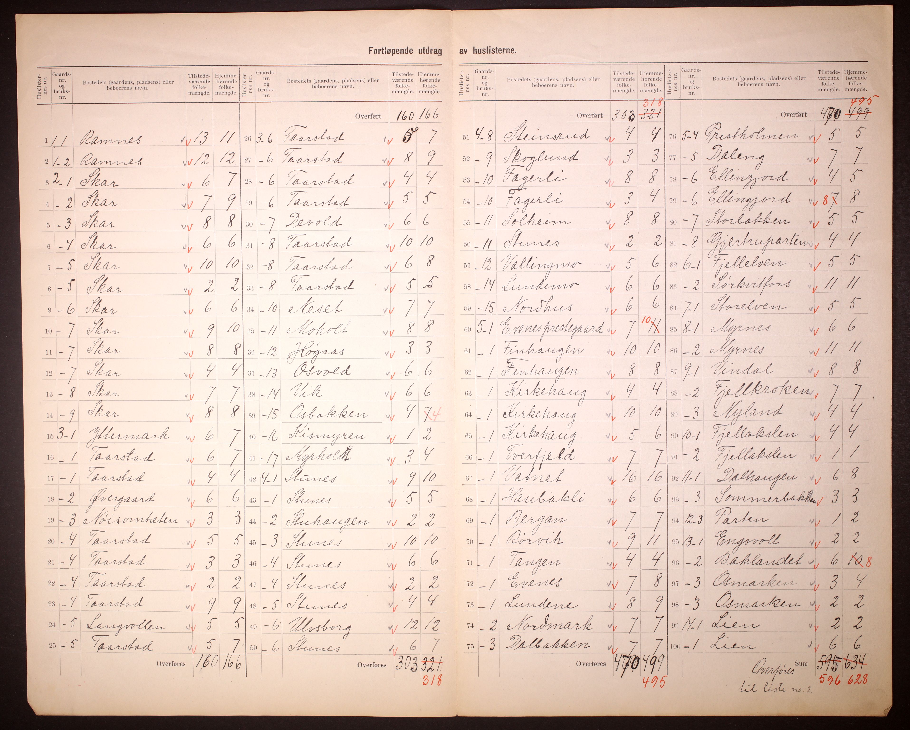 RA, 1910 census for Evenes, 1910, p. 6