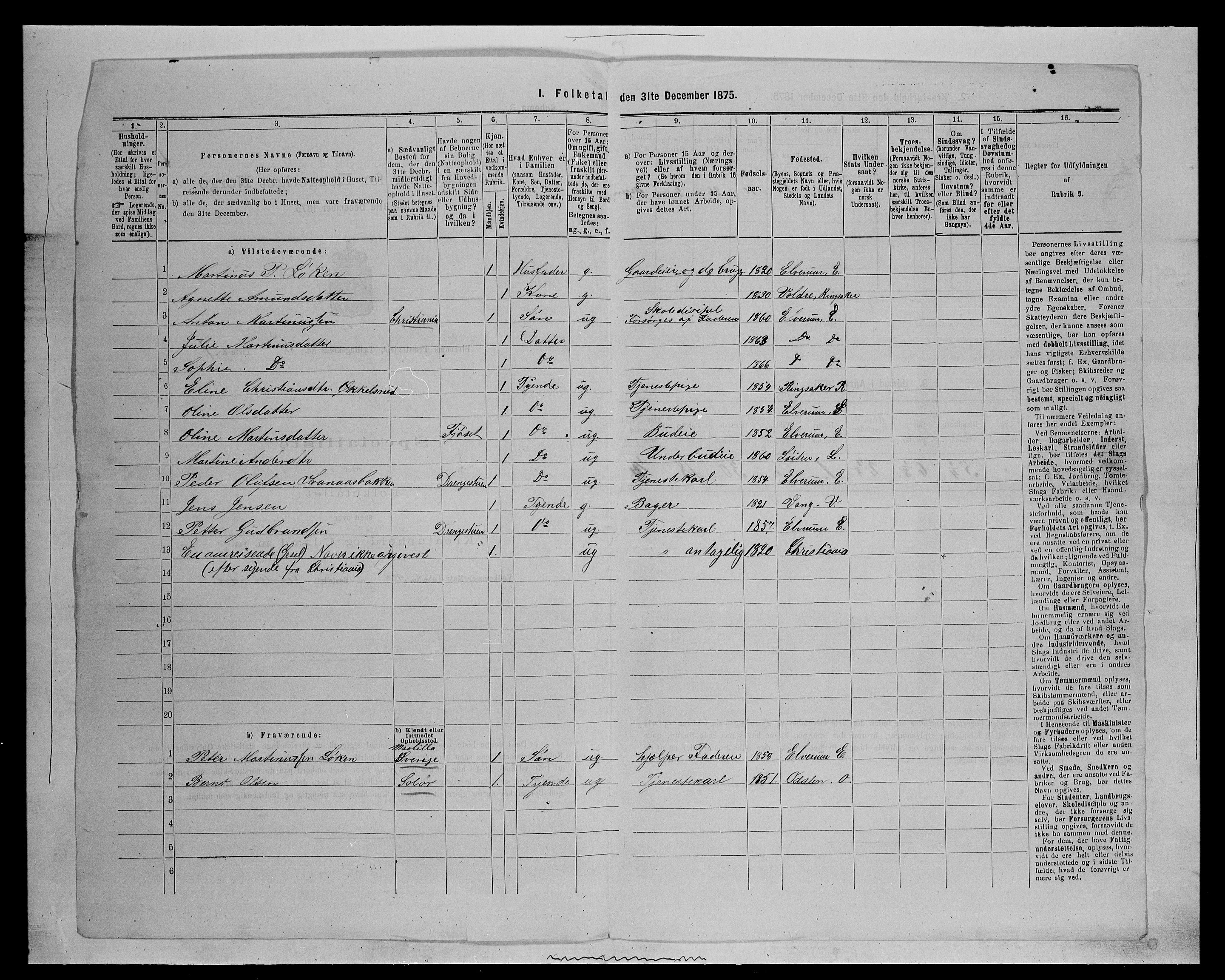 SAH, 1875 census for 0427P Elverum, 1875, p. 1227