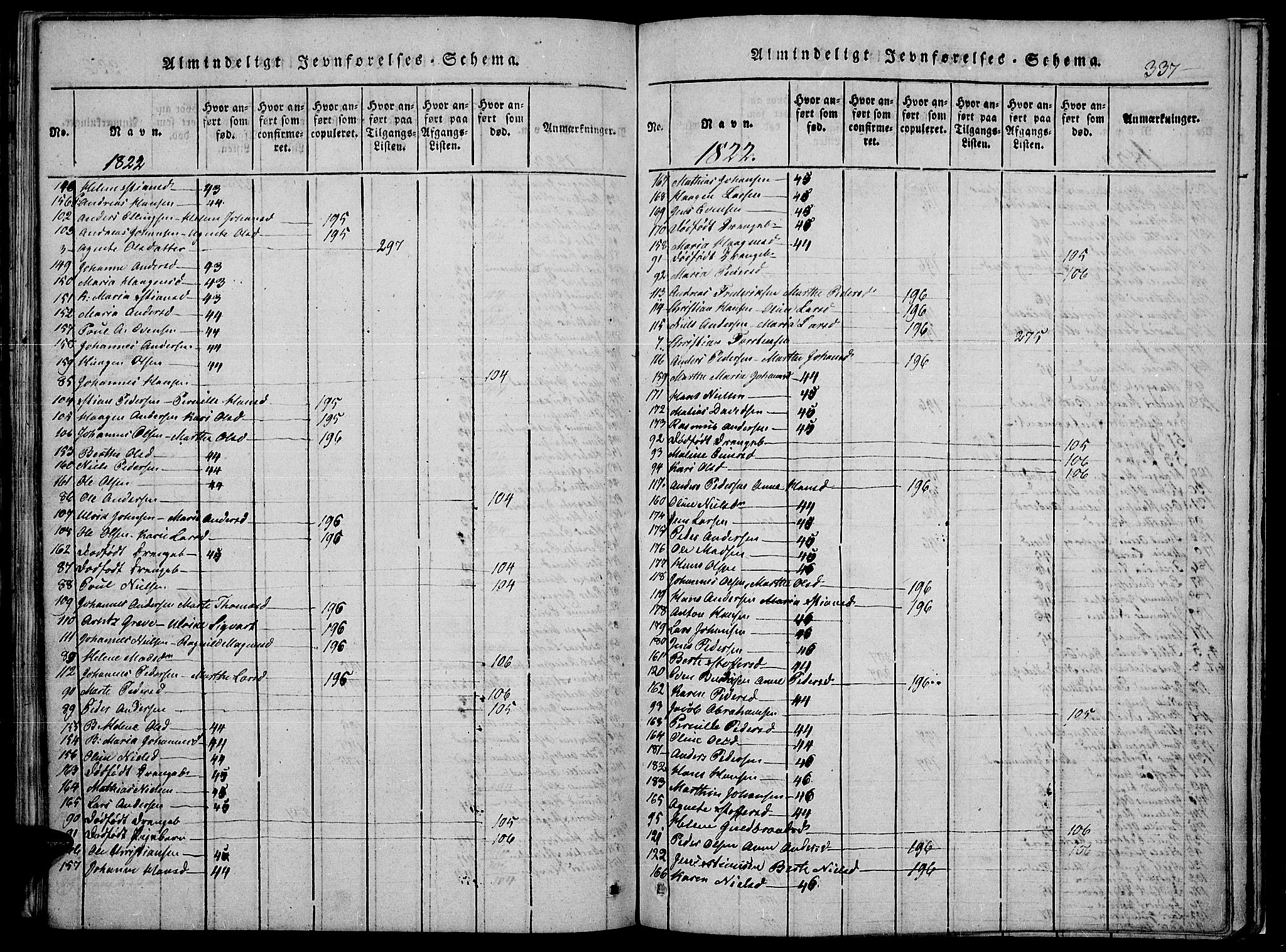 Toten prestekontor, AV/SAH-PREST-102/H/Ha/Haa/L0010: Parish register (official) no. 10, 1820-1828, p. 337