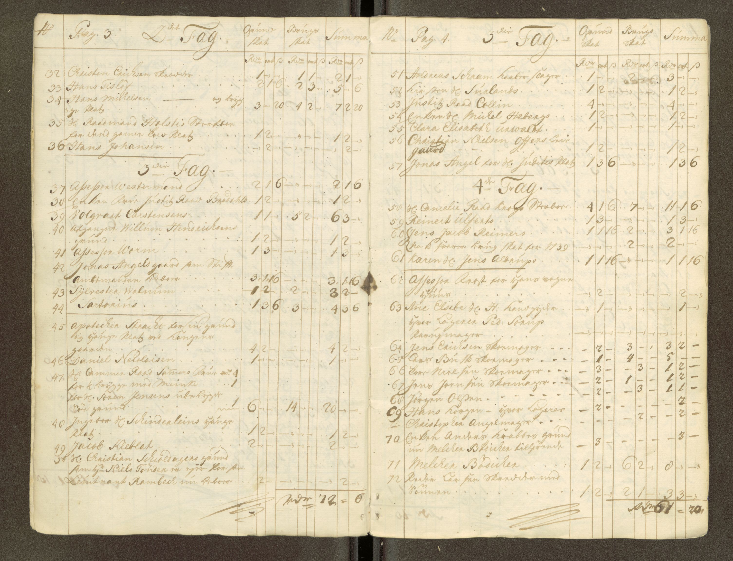 Trondheim magistrat, AV/SAT-A-4372/D/Da/L0007: Skattemanntall, 1740-1745, p. 43