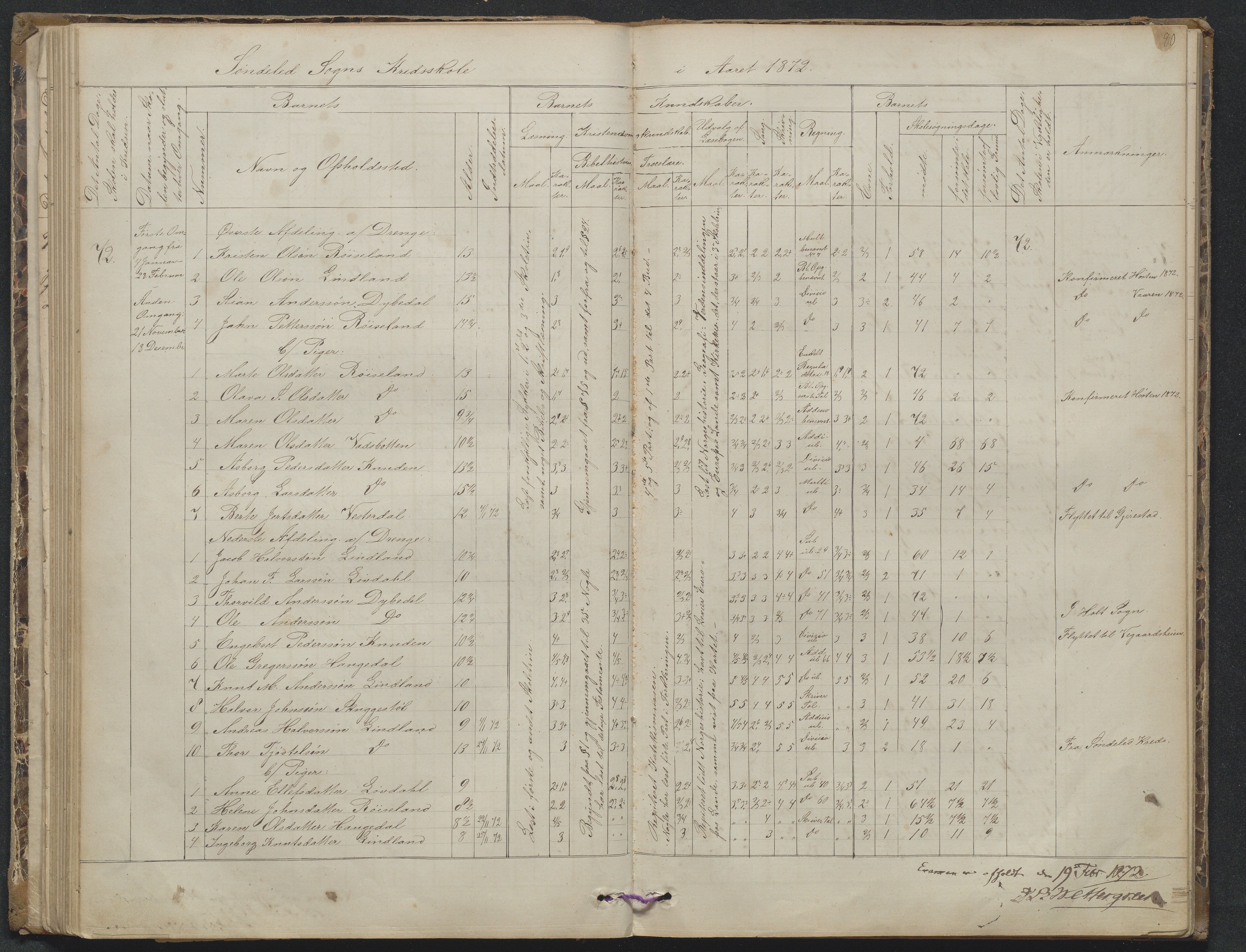 Søndeled kommune, AAKS/KA0913-PK/1/05/05f/L0023: Skoleprotokoll, 1862-1914, p. 80