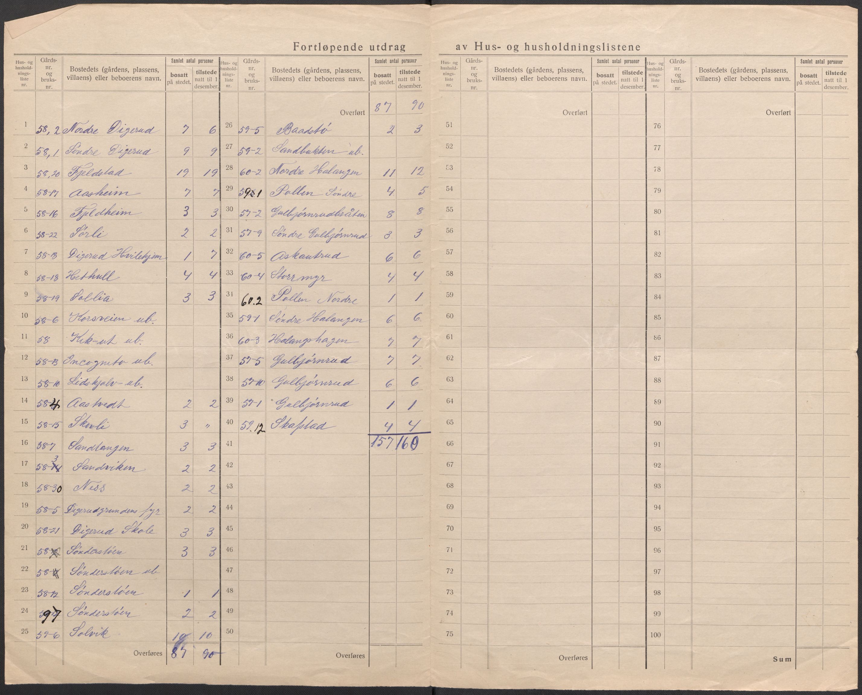 SAO, 1920 census for Frogn, 1920, p. 25