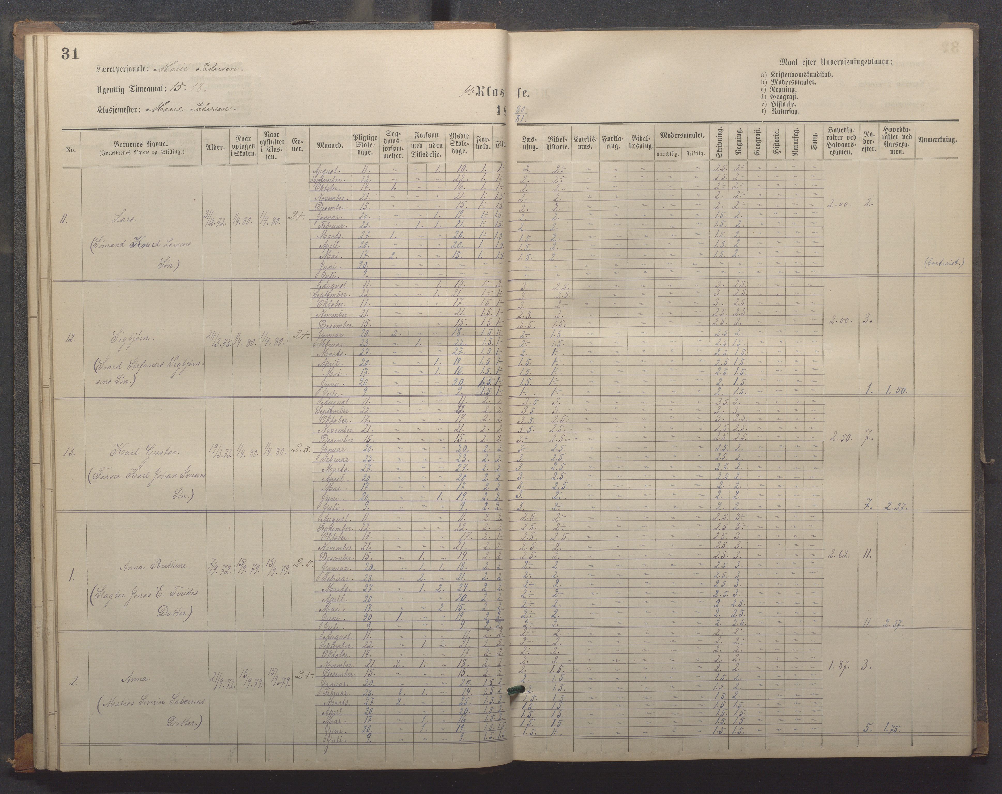 Egersund kommune (Ladested) - Egersund almueskole/folkeskole, IKAR/K-100521/H/L0018: Skoleprotokoll - Almueskolen, småbarnklasse, 1878-1889, p. 31