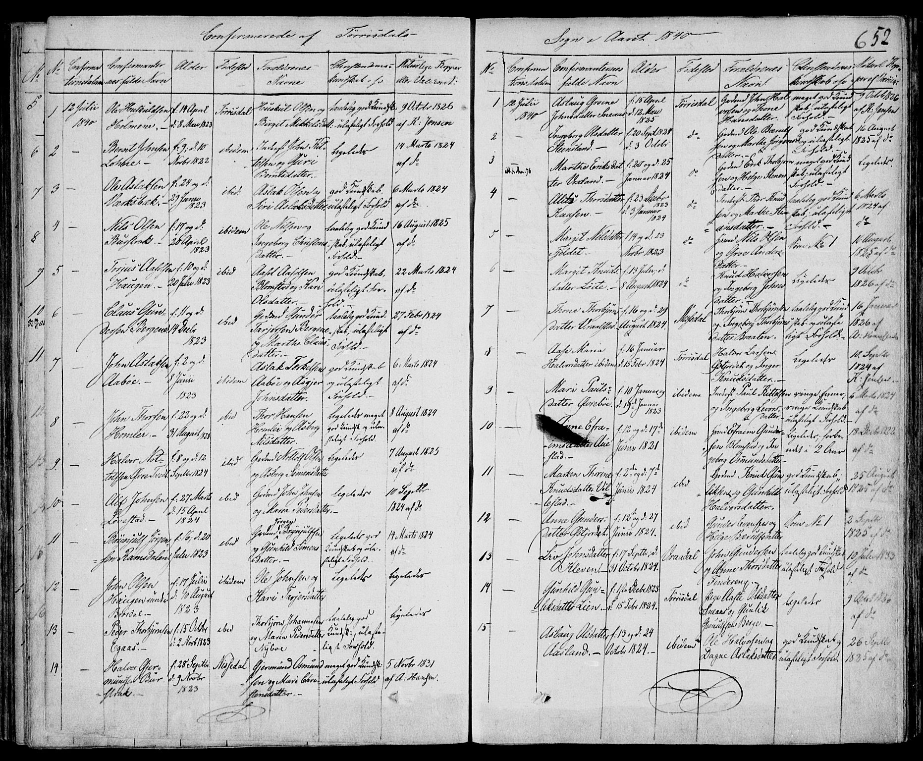 Drangedal kirkebøker, SAKO/A-258/F/Fa/L0007b: Parish register (official) no. 7b, 1837-1856, p. 652