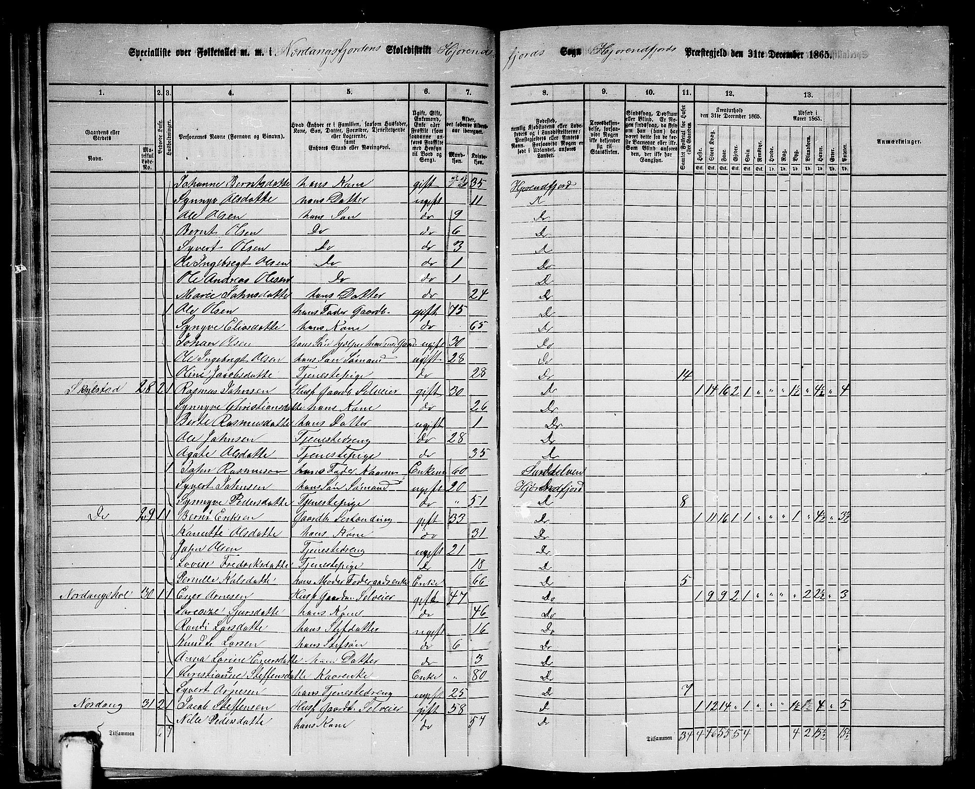 RA, 1865 census for Hjørundfjord, 1865, p. 27