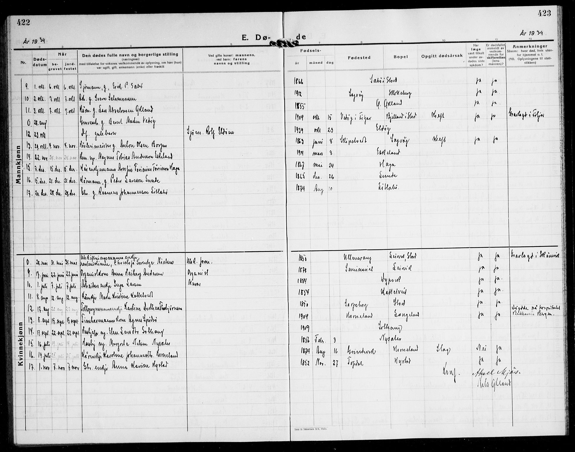 Stord sokneprestembete, AV/SAB-A-78201/H/Hab: Parish register (copy) no. A 5, 1933-1945, p. 422-423