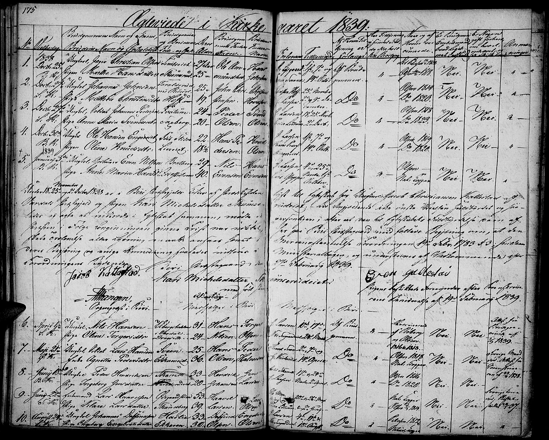Biri prestekontor, SAH/PREST-096/H/Ha/Haa/L0004: Parish register (official) no. 4, 1829-1842, p. 175