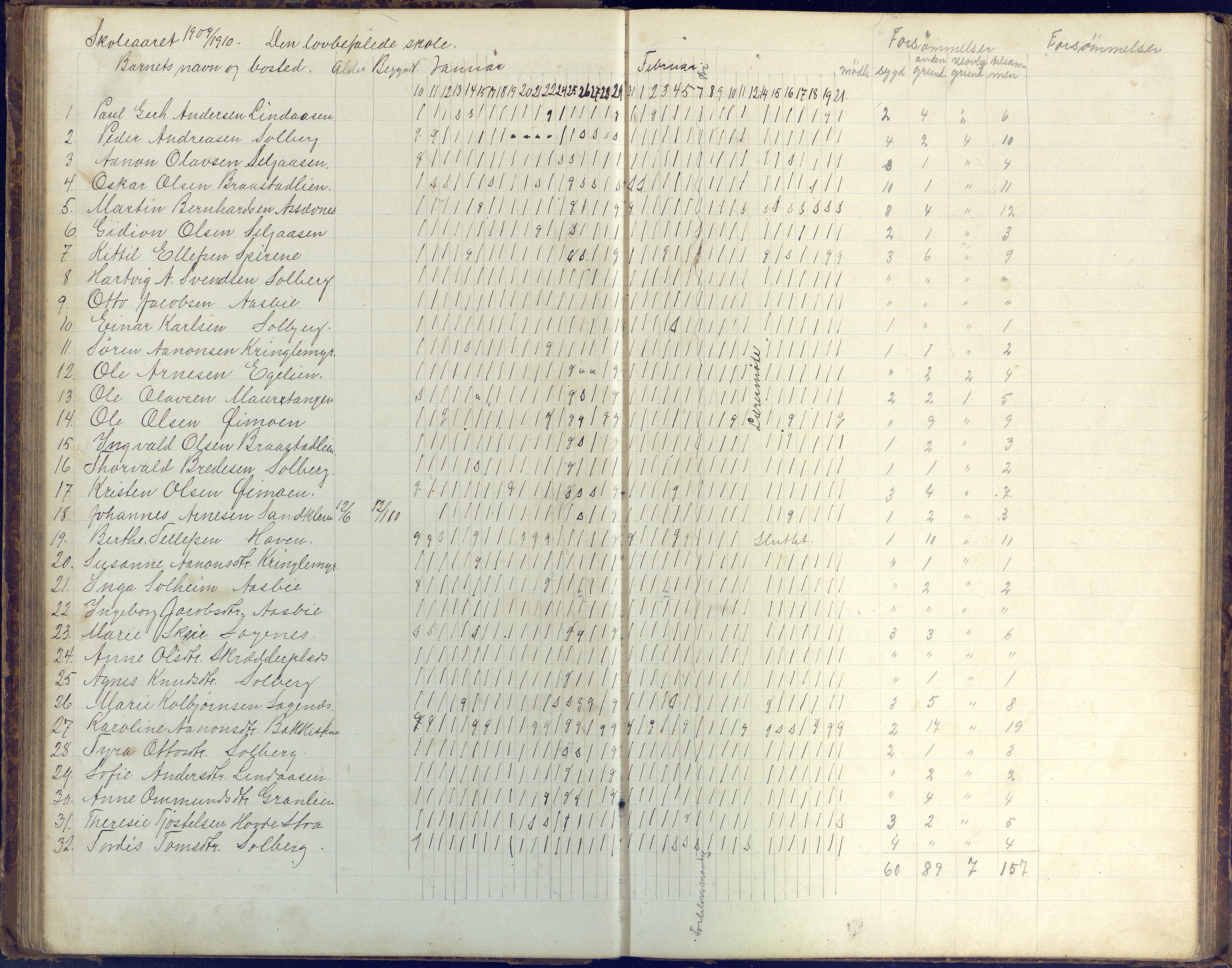 Øyestad kommune frem til 1979, AAKS/KA0920-PK/06/06H/L0003: Dagbok for frivillig skole, 1886-1918