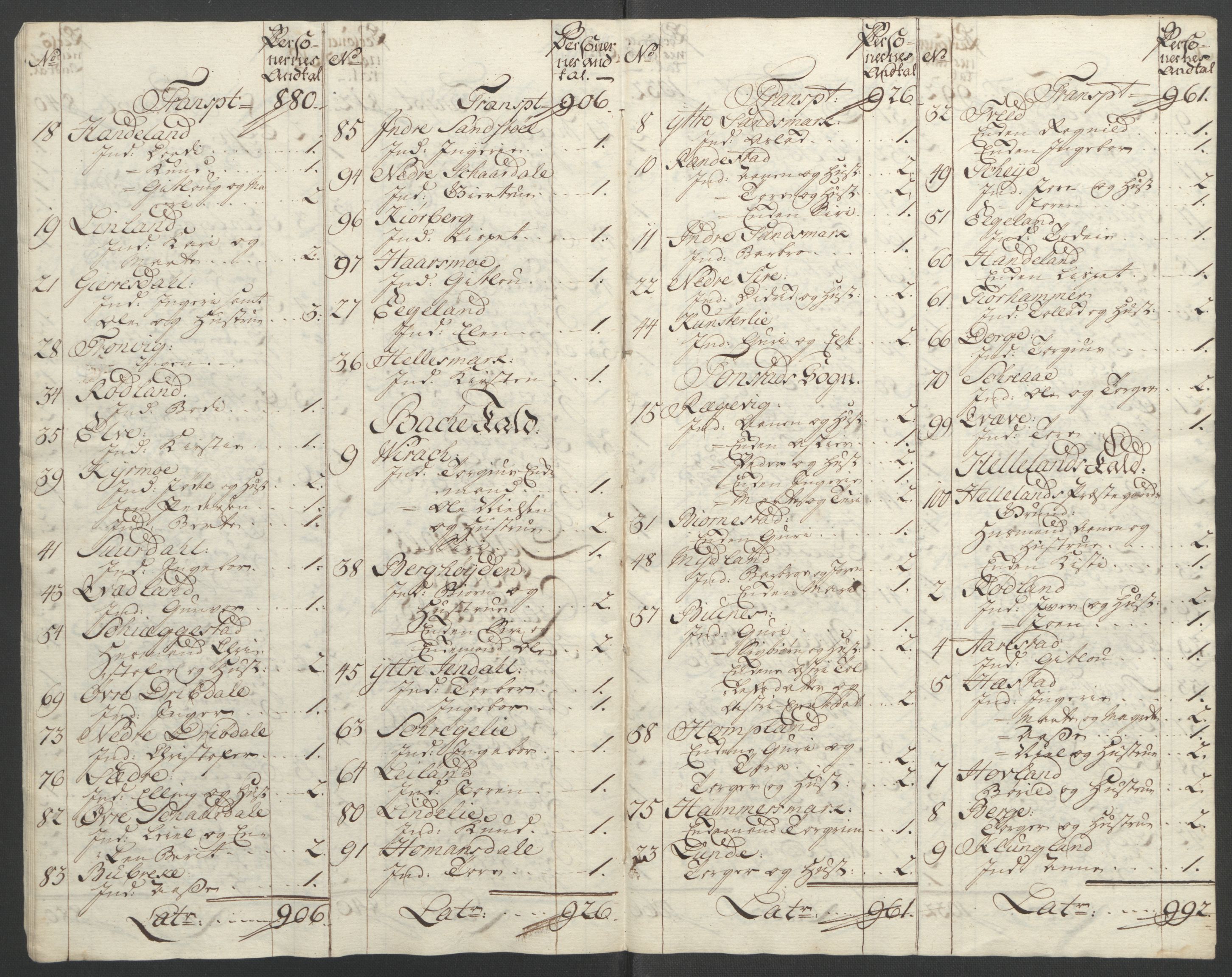 Rentekammeret inntil 1814, Reviderte regnskaper, Fogderegnskap, AV/RA-EA-4092/R46/L2836: Ekstraskatten Jæren og Dalane, 1764-1766, p. 278