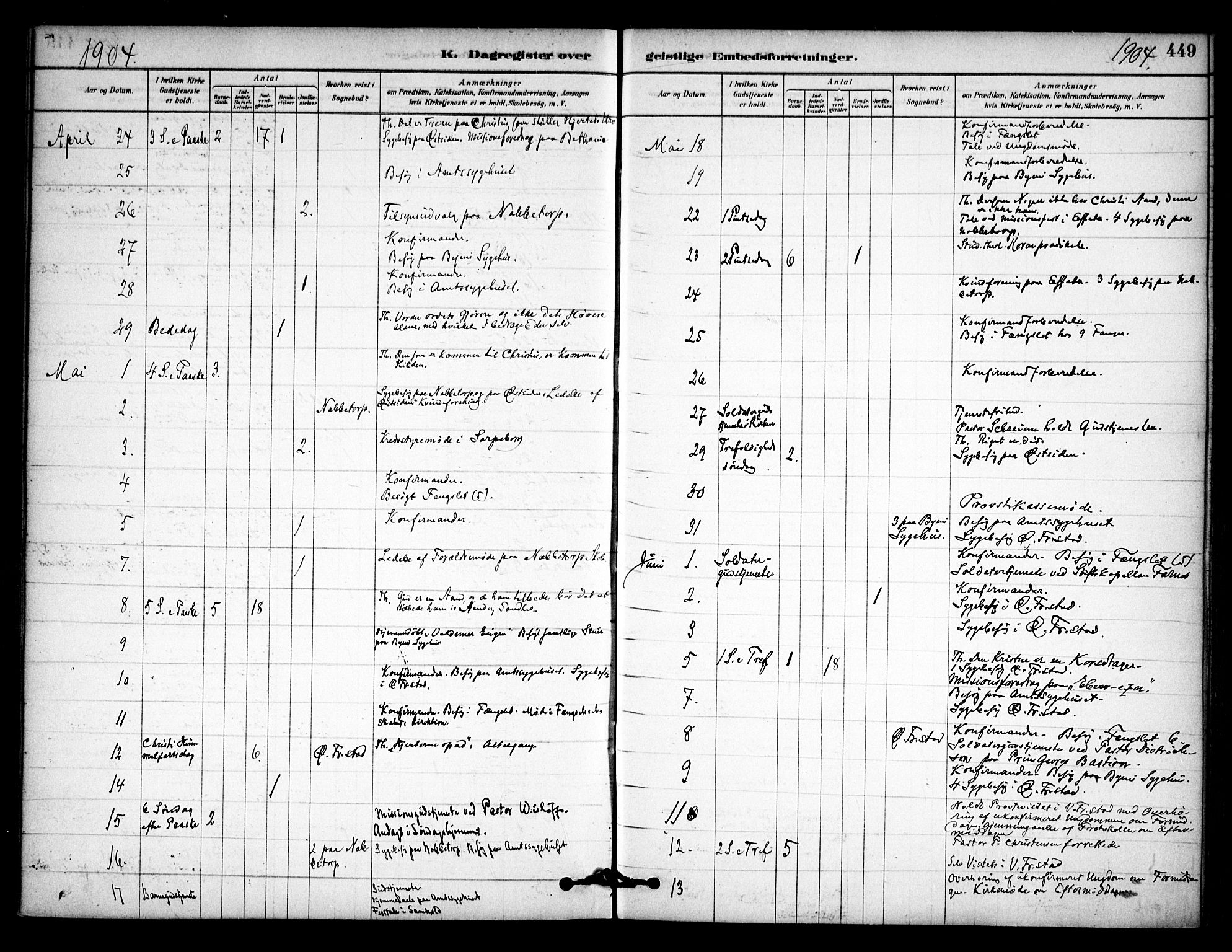 Østre Fredrikstad prestekontor Kirkebøker, AV/SAO-A-10907/F/Fa/L0001: Parish register (official) no. 1, 1878-1982, p. 449